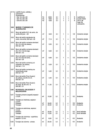 1   Ladrillo hueco, subida y
    colocación:
    Dimensiones
    -De 1 2 x 3 0 ~ 3 0                   Pz    Ladrillos en
    -De 1 5 x 3 0 ~ 3 0                   Pz.   el piso hasta
    -De20x30x30                           Pz    30 m. de
                                                lugar de
                                                colocación.

    MUROS Y TABIQUES DE
    ALBA~~ILERIA

    Muro de ladrillo K.K. de canto, de
    arcilla 200,lad. + 25                 m2    Andamio simple

    Muro de ladrillo pandereta de
    canto, de arcilla, 200 lad + 28       m2    Andamio simple

    Muro de ladrillo corriente standard
    (6 x 12 x 24) de cabeza,              m2    Andamio simple
    550 lad + 99

    Muro de ladrillo corriente standard
    (6 x 12x 14) de soga,                 m2    Andamio simple
    360 lad + 52

    Muro de ladrillo corriente standard
    (6 x 12 x 24) de canto,               m2    Andamio simple
    200 lad + 29

    Muro de ladrillo corriente,urz
    caravista, de cabeza,                 m2    Andamio simple
    340lad+ 110

    Muro de ladrillo corriente,una
    caravista,de soga                     m2    Andamio simple
    300 lad + 57

    Muro de ladrillo Previ (hueco)
    de cabeza, de 29 x 9 x 9,             m2    Andamio simple
    400 lad + 91

    Muro de ladrillo Previ (hueco)
    de soga, de 29 x 9 x 9,               m2    Andamio simple
    350 lad + 31

    REVOQUES. ENLUCIDOS Y
    MOLDADURAS

    Tarrajeo primario (rayado) espesor
    1.5 cm.

    Tarrajeo en interiores, espesor
    1.5 cm.
    Pañeteo                               m2
    Tarrajeo                              m2

    Tarrajeo en exteriores, espesor
    1.5 cm.
    Pañeteo                               m2    4nd. fachada
    Tarrajeo                              m2    And. fachada

    Tarrajeo de columnas - superficie;
    espesor 1.5 cm.                       m2    Andamio

    Tarrajeo de columns - aristas         ml    Andamio
 