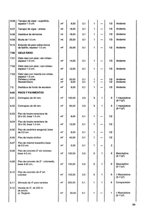 Tarrajeo de vigas - superficie,
espesor 1 5 cm.
          .                           Andamio

Tarrajeo de vigas - aristas           Andamio

Vestidura de derrames                 Andamio

Bruña de 1 .O cm.                     Andamio

Enlucido de yeso sobre muros
de ladrillo, espesor 1 .O cm.         Andamio

CIELO RASO

Cielo raso con yeso -sin cintas-
espesor 1 .O cm.                      Andamio

Cielo raso con yeso -con cintas-
espesor 1 .O cm.                      Andamio

Cielo raso con mezcla con cintas,
espesor 1 5 cm.
          .
Paiieteo y cintas                     Andamio
Revestimiento                         Andamio

Vestidura de fondo de escalera        Andamio

PISOS Y PAVIMENTOS

Contrapiso de 40 mm.                  1 mezcladora
                                      (9-1 p3)
                                          1
Contrapiso de 48 mm.                  1 mezcladora
                                      (9- 1 p3)
                                        1
Piso de loseta veneciana de
20 x 20, base 1.O cm.

Piso de loseta veneciana de
30 x 30, base 1 .O cm.

Piso de cerámica exagonal, base
de 3.0 cm.

Piso de loseta vinilica

Piso de mármol travertino base
de 2.0 cm.

Piso de concreto 2" sin colorear,
base 4.0 cm.                          Mezcladora
                                      (9-1p3)
                                         1
Piso de concreto de 2" - coloreado,
base 4.00 cm.,                        Mezcladora
                                      (9-1 p3)
                                        1

Piso de concreto de 4" sin
colorear                              1 Mezcladora
                                      (9-1p3)
                                         1

Afirmado de 4" para veredas           Compactador

Vereda de 4", de 200 m.
de ancho
a) Reglado                            1 Mezcladora
                                          p3)
                                      :9-11
 