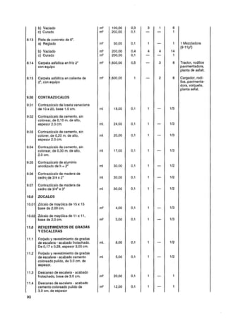 b) Vaciado                          m2
c) Curado                           m2

Pista de concreto de 6".
a) Reglado                          m2    1 Mezcladora
                                          (9-1p3)
                                             1
b) Vaciado                          m2
c) Curado                           m2

Carpeta asfáltica en frío 2"        m2    Tractor, rodillos
con equipo                                pavimentadora,
                                          planta de asfalt.

Carpeta asfáltica en caliente de    m2    Cargador, rodi-
2",con equipo                             llos, pavimenta-
                                          dora, volquete,
                                          planta asfal.

CONTRAZOCALOS

Contrazócalo de loseta veneciana
de 10 x 20,base 1 . cm.
                   O                ml

Contrazócalo de cemento, sin
colorear, de 0,10m. de alto,
espesor 2.0cm.                      ml.

Contrazócalo de cemento, sin
colorer, de 0,20m. de alto,         ml
espesor 2.0cm.

Contrazócalo de cemento, sin
colorear, de 0,30m. de alto,        ml
2.0 cm.

Contrazócalo de aluminio
anodizado de h = 2"                 nl

Contrazócalo de madera de
cedro, de 314 x 2"                  nl

Contrazócalo de madera de
cedro de 314"x 3"                   nl

ZOCALOS

Zócalo de mayólica de 15 x 15
base de 2.00 cm.                    n2

Zócalo de mayólica de 1 1 x 1 1,
base de 2,Ocm.                      n2

REVESTIMIENTOS DE GRADAS
Y ESCALERAS

Forjado y revestimiento de gradas
de escalera - acabado frotachado.   nl.
De 0,17x 0,28,  espesor 3,00cm.
Forjado y revestimiento de gradas
de escalera - acabado cemento       nl
coloreado pulido, de 3.0 cm. de
espesor.

Descanso de escalera - acabado
frotachado, base de 3.0 cm.         n2

Descanso de escalera - acabado
cemento coloreado pulido de         n2
3 0 cm. de espesor
 .
 