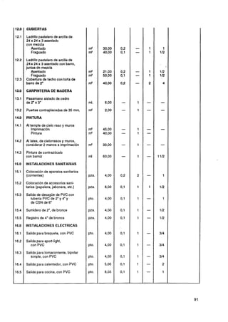CUBIERTAS

Ladrillo pastelero de arcilla de
24 x 24 x 3 asentado
con mezcla
   Asentado                          m2
   Fraguado                          m2

Ladrillo pastelero de arcilla de
,24x 24 x 3 asentado con barro,
juntas do mezcla
   Asentado                          m2
   Fraguado                          m2
Cobertura de techo con torta de
barro de 2"                          m2

CARPINTERIA DE MADERA

Pasamano aislado de cedro
de 2" x 3"                           ml.

Puertas contraplacadas de 35 mm.

PINTURA

Al temple de cielo raso y muros
    Imprimación                      m2
    Pintura                          m2

Al latex, de cielorrasos y muros,
considerar 2 manos e imprimación     m2

Pintura de contrazócalo
con barniz                           ml

INSTALACIONES SANITARIAS

Colocación de aparatos sanitarios
(corrientes)                         pza.

Colocación de accesorios sani-
tarios (papelera, jabonera, etc.)    pza.

Salida de desagüe de PVC con
  tubería PVC de 2" y 4" y           pto.
  de CSN de 6"

Sumidero de 2", bronce
               de                    pza.

Registro de 4" de bronce             pza.

INSTALACIONES ELECTRICAS

Salida para braquete, con PVC        pto.

Salida para sport-light,
  con PVC                            pto.

Salida para tomacorriente, bipolar
  simple, con PVC                    pto.

Salida para calentador, con PVC      pto.

Salida para cocina, con PVC          pto.
 