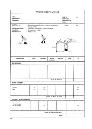ANALlSlS DE COSTO UNITARIO


      Obra                                                                         Hoja No          :   004
      Propietario    :                                                             Hecho por
      Ubicación      :                                                             Revisado por     :
                                                                                   Fecha

      PARTIDA N"         : Excavación de zanjas para cimientos hasta 1/40 m.           Unidad       :   m3
                           de profundidad
      Especificaciones   : En terreno normal seco, con pico y lampa.
      Cuadrilla          : 0,l capataz + 1 peón
      Rendimiento        : 3,50 m3ldía




           Descripción            Un id.       Cantidad       Precio       Parcial          Total        I.U.
                                                             Unitario

1   MATERIALES




                                                               Costo de Material

    MANO DE OBRA


    Capataz                         hh             0,23                                                  47
    Peón                            hh             2,29                                                  47




                                                          Costo de Mano de Obra
    EQUIPO. HERRAMIENTAS


    - Herramientas
    3% M. de Obra                                 0,03                                                   37



                                                      Costo de Equipo, Herram.

                                                                               TOTAL

1o0
 