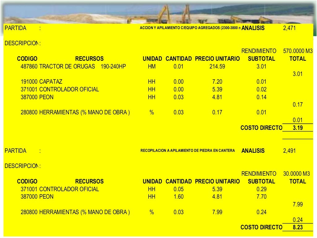 Costos y Presupuestos de Carreteras