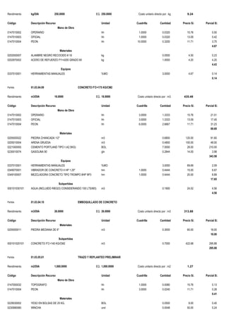 Rendimiento kg/DIA 250.0000 EQ. 250.0000 Costo unitario directo por : kg 9.24
Código Descripción Recurso Unidad Cuadrilla Cantidad Precio S/. Parcial S/.
Mano de Obra
0147010002 OPERARIO hh 1.0000 0.0320 15.76 0.50
0147010003 OFICIAL hh 1.0000 0.0320 13.09 0.42
0147010004 PEON hh 10.0000 0.3200 11.71 3.75
4.67
Materiales
0202000007 ALAMBRE NEGRO RECOCIDO # 16 kg 0.0500 4.50 0.23
0202970002 ACERO DE REFUERZO FY=4200 GRADO 60 kg 1.0000 4.20 4.20
4.43
Equipos
0337010001 HERRAMIENTAS MANUALES %MO 3.0000 4.67 0.14
0.14
Partida 01.03.04.09 CONCRETO F'C=175 KG/CM2
Rendimiento m3/DIA 18.0000 EQ. 18.0000 Costo unitario directo por : m3 435.48
Código Descripción Recurso Unidad Cuadrilla Cantidad Precio S/. Parcial S/.
Mano de Obra
0147010002 OPERARIO hh 3.0000 1.3333 15.76 21.01
0147010003 OFICIAL hh 3.0000 1.3333 13.09 17.45
0147010004 PEON hh 6.0000 2.6667 11.71 31.23
69.69
Materiales
0205000022 PIEDRA CHANCADA 1/2" m3 0.6800 120.00 81.60
0205010004 ARENA GRUESA m3 0.4800 100.00 48.00
0221000000 CEMENTO PORTLAND TIPO I (42.5KG) BOL 7.5000 28.00 210.00
0230010074 GASOLINA 90 gln 0.2844 14.00 3.98
343.58
Equipos
0337010001 HERRAMIENTAS MANUALES %MO 3.0000 69.69 2.09
0349070001 VIBRADOR DE CONCRETO 4 HP 1.25" hm 1.0000 0.4444 15.00 6.67
0349100007 MEZCLADORA CONCRETO TIPO TROMPO 8HP 9P3 hm 1.0000 0.4444 20.00 8.89
17.65
Subpartidas
930101030101 AGUA (INCLUIDO RIEGO) CONSIDERANDO 100 LTS/M3) m3 0.1900 24.02 4.56
4.56
Partida 01.03.04.10 EMBOQUILLADO DE CONCRETO
Rendimiento m3/DIA 26.0000 EQ. 26.0000 Costo unitario directo por : m3 313.88
Código Descripción Recurso Unidad Cuadrilla Cantidad Precio S/. Parcial S/.
Materiales
0205000011 PIEDRA MEDIANA DE 6" m3 0.3000 60.00 18.00
18.00
Subpartidas
930101020101 CONCRETO F'C=140 KG/CM2 m3 0.7000 422.68 295.88
295.88
Partida 01.03.05.01 TRAZO Y REPLANTEO PRELIMINAR
Rendimiento m2/DIA 1,000.0000 EQ. 1,000.0000 Costo unitario directo por : m2 1.27
Código Descripción Recurso Unidad Cuadrilla Cantidad Precio S/. Parcial S/.
Mano de Obra
0147000032 TOPOGRAFO hh 1.0000 0.0080 15.76 0.13
0147010004 PEON hh 3.0000 0.0240 11.71 0.28
0.41
Materiales
0229030002 YESO EN BOLSAS DE 25 KG. BOL 0.0500 8.00 0.40
0230990080 WINCHA und 0.0048 50.00 0.24
 