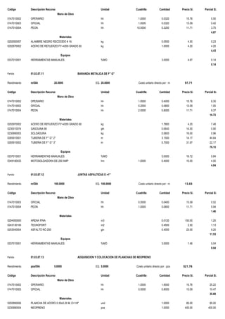 Código Descripción Recurso Unidad Cuadrilla Cantidad Precio S/. Parcial S/.
Mano de Obra
0147010002 OPERARIO hh 1.0000 0.0320 15.76 0.50
0147010003 OFICIAL hh 1.0000 0.0320 13.09 0.42
0147010004 PEON hh 10.0000 0.3200 11.71 3.75
4.67
Materiales
0202000007 ALAMBRE NEGRO RECOCIDO # 16 kg 0.0500 4.50 0.23
0202970002 ACERO DE REFUERZO FY=4200 GRADO 60 kg 1.0000 4.20 4.20
4.43
Equipos
0337010001 HERRAMIENTAS MANUALES %MO 3.0000 4.67 0.14
0.14
Partida 01.03.07.11 BARANDA METALICA DE F° G°
Rendimiento m/DIA 20.0000 EQ. 20.0000 Costo unitario directo por : m 97.71
Código Descripción Recurso Unidad Cuadrilla Cantidad Precio S/. Parcial S/.
Mano de Obra
0147010002 OPERARIO hh 1.0000 0.4000 15.76 6.30
0147010003 OFICIAL hh 0.2000 0.0800 13.09 1.05
0147010004 PEON hh 2.0000 0.8000 11.71 9.37
16.72
Materiales
0202970002 ACERO DE REFUERZO FY=4200 GRADO 60 kg 1.7800 4.20 7.48
0230010074 GASOLINA 90 gln 0.0640 14.00 0.90
0230990003 SOLDADURA kg 0.0600 16.00 0.96
0265910001 TUBERIA DE F° G° 2" m 3.1500 14.17 44.64
0265910002 TUBERIA DE F° G° 3" m 0.7000 31.67 22.17
76.15
Equipos
0337010001 HERRAMIENTAS MANUALES %MO 5.0000 16.72 0.84
0349180033 MOTOSOLDADORA DE 250 AMP hm 1.0000 0.4000 10.00 4.00
4.84
Partida 01.03.07.12 JUNTAS ASFALTICAS E =1"
Rendimiento m/DIA 100.0000 EQ. 100.0000 Costo unitario directo por : m 13.03
Código Descripción Recurso Unidad Cuadrilla Cantidad Precio S/. Parcial S/.
Mano de Obra
0147010003 OFICIAL hh 0.5000 0.0400 13.09 0.52
0147010004 PEON hh 1.0000 0.0800 11.71 0.94
1.46
Materiales
0204000000 ARENA FINA m3 0.0120 100.00 1.20
0243130106 TECNOPORT m2 0.4500 2.50 1.13
0253040004 ASFALTO RC-250 gln 0.4000 23.00 9.20
11.53
Equipos
0337010001 HERRAMIENTAS MANUALES %MO 3.0000 1.46 0.04
0.04
Partida 01.03.07.13 ADQUISICION Y COLOCACION DE PLANCHAS DE NEOPRENO
Rendimiento pza/DIA 5.0000 EQ. 5.0000 Costo unitario directo por : pza 521.76
Código Descripción Recurso Unidad Cuadrilla Cantidad Precio S/. Parcial S/.
Mano de Obra
0147010002 OPERARIO hh 1.0000 1.6000 15.76 25.22
0147010003 OFICIAL hh 0.5000 0.8000 13.09 10.47
35.69
Materiales
0202990006 PLANCHA DE ACERO 0.30x5.20 M, E=1/8" und 1.0000 85.00 85.00
0230990004 NEOPRENO pza 1.0000 400.00 400.00
 