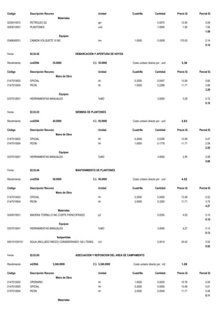 Código Descripción Recurso Unidad Cuadrilla Cantidad Precio S/. Parcial S/.
Materiales
0230010072 PETROLEO D2 gln 0.0070 13.50 0.09
0283010001 PLANTONES und 1.0000 1.50 1.50
1.59
Equipos
0348040031 CAMION VOLQUETE 10 M3 hm 1.0000 0.0008 170.00 0.14
0.14
Partida 02.03.02 DEMARCACION Y APERTURA DE HOYOS
Rendimiento und/DIA 35.0000 EQ. 35.0000 Costo unitario directo por : und 3.38
Código Descripción Recurso Unidad Cuadrilla Cantidad Precio S/. Parcial S/.
Mano de Obra
0147010003 OFICIAL hh 0.2000 0.0457 13.09 0.60
0147010004 PEON hh 1.0000 0.2286 11.71 2.68
3.28
Equipos
0337010001 HERRAMIENTAS MANUALES %MO 3.0000 3.28 0.10
0.10
Partida 02.03.03 SIEMBRA DE PLANTONES
Rendimiento und/DIA 45.0000 EQ. 45.0000 Costo unitario directo por : und 2.63
Código Descripción Recurso Unidad Cuadrilla Cantidad Precio S/. Parcial S/.
Mano de Obra
0147010003 OFICIAL hh 0.2000 0.0356 13.09 0.47
0147010004 PEON hh 1.0000 0.1778 11.71 2.08
2.55
Equipos
0337010001 HERRAMIENTAS MANUALES %MO 3.0000 2.55 0.08
0.08
Partida 02.03.04 MANTENIMIENTO DE PLANTONES
Rendimiento und/DIA 50.0000 EQ. 50.0000 Costo unitario directo por : und 4.52
Código Descripción Recurso Unidad Cuadrilla Cantidad Precio S/. Parcial S/.
Mano de Obra
0147010003 OFICIAL hh 0.2500 0.0400 13.09 0.52
0147010004 PEON hh 2.0000 0.3200 11.71 3.75
4.27
Materiales
0245010001 MADERA TORNILLO INC.CORTE P/ENCOFRADO p2 0.0250 4.00 0.10
0.10
Equipos
0337010001 HERRAMIENTAS MANUALES %MO 3.0000 4.27 0.13
0.13
Subpartidas
930101030101 AGUA (INCLUIDO RIEGO) CONSIDERANDO 100 LTS/M3) m3 0.0010 24.02 0.02
0.02
Partida 02.03.05 ADECUACION Y REPOSICION DEL AREA DE CAMPAMENTO
Rendimiento m2/DIA 3,240.0000 EQ. 3,240.0000 Costo unitario directo por : m2 1.09
Código Descripción Recurso Unidad Cuadrilla Cantidad Precio S/. Parcial S/.
Mano de Obra
0147010002 OPERARIO hh 1.0000 0.0025 15.76 0.04
0147010003 OFICIAL hh 0.2000 0.0005 13.09 0.01
0147010004 PEON hh 2.0000 0.0049 11.71 0.06
0.11
Materiales
 