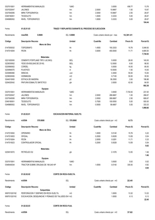 0337010001 HERRAMIENTAS MANUALES %MO 3.0000 458.77 13.76
0337020047 JALONES hm 2.0000 10.6667 1.00 10.67
0337540006 MIRA TOPOGRAFICA hm 2.0000 10.6667 2.50 26.67
0349190001 TEODOLITO hm 1.0000 5.3333 5.00 26.67
0349880002 NIVEL TOPOGRAFICO hm 1.0000 5.3333 5.00 26.67
104.44
Partida 01.02.01.03 TRAZO Y REPLANTEO DURANTE EL PROCESO DE EJECUCION
Rendimiento mes/DIA 0.0600 EQ. 0.0600 Costo unitario directo por : mes 10,391.91
Código Descripción Recurso Unidad Cuadrilla Cantidad Precio S/. Parcial S/.
Mano de Obra
0147000032 TOPOGRAFO hh 1.4500 193.3333 15.76 3,046.93
0147010004 PEON hh 3.0000 400.0000 11.71 4,684.00
7,730.93
Materiales
0221000000 CEMENTO PORTLAND TIPO I (42.5KG) BOL 5.0000 28.00 140.00
0229030002 YESO EN BOLSAS DE 25 KG. BOL 12.0000 8.00 96.00
0230990002 CORDEL kg 5.0000 16.00 80.00
0230990070 PLASTICO m 10.0000 1.50 15.00
0230990080 WINCHA und 0.3000 50.00 15.00
0238000000 HORMIGON m3 0.7100 50.00 35.50
0244010000 ESTACA DE MADERA p2 56.2500 3.50 196.88
0254020042 PINTURA ESMALTE SINTETICO gln 2.0000 42.00 84.00
662.38
Equipos
0337010001 HERRAMIENTAS MANUALES %MO 3.0000 7,730.93 231.93
0337020047 JALONES hm 2.0000 266.6667 1.00 266.67
0337540006 MIRA TOPOGRAFICA hm 2.0000 266.6667 2.50 666.67
0349190001 TEODOLITO hm 0.7500 100.0000 5.00 500.00
0349880002 NIVEL TOPOGRAFICO hm 0.5000 66.6667 5.00 333.33
1,998.60
Partida 01.02.02.01 EXCAVACION MATERIAL SUELTO.
Rendimiento m3/DIA 570.0000 EQ. 570.0000 Costo unitario directo por : m3 6.73
Código Descripción Recurso Unidad Cuadrilla Cantidad Precio S/. Parcial S/.
Mano de Obra
0147010002 OPERARIO hh 1.0000 0.0140 15.76 0.22
0147010003 OFICIAL hh 0.2000 0.0028 13.09 0.04
0147010004 PEON hh 2.0000 0.0281 11.71 0.33
0147010023 CONTROLADOR OFICIAL hh 0.2000 0.0028 13.09 0.04
0.63
Materiales
0230010072 PETROLEO D2 gln 0.1078 13.50 1.46
1.46
Equipos
0337010001 HERRAMIENTAS MANUALES %MO 3.0000 0.63 0.02
0349040034 TRACTOR SOBRE ORUGAS DE 190-240 HP hm 1.0000 0.0140 330.00 4.62
4.64
Partida 01.02.02.02 CORTE EN ROCA SUELTA.
Rendimiento m3/DIA EQ. Costo unitario directo por : m3 22.45
Código Descripción Recurso Unidad Cuadrilla Cantidad Precio S/. Parcial S/.
Subpartidas
909701020192 PERFORACION Y DISPARO EN ROCA SUELTA. m3 1.0000 13.32 13.32
909701020193 EXCAVACION, DESQUINCHE Y PEINADO DE TALUDES EN ROCA SUELTA.
m3 1.0000 9.13 9.13
22.45
Partida 01.02.02.03 CORTE EN ROCA FIJA.
Rendimiento m3/DIA EQ. Costo unitario directo por : m3 37.62
 