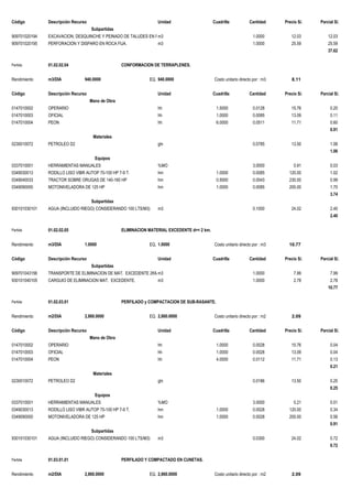 Código Descripción Recurso Unidad Cuadrilla Cantidad Precio S/. Parcial S/.
Subpartidas
909701020194 EXCAVACION, DESQUINCHE Y PEINADO DE TALUDES EN ROCA FIJA.
m3 1.0000 12.03 12.03
909701020195 PERFORACION Y DISPARO EN ROCA FIJA. m3 1.0000 25.59 25.59
37.62
Partida 01.02.02.04 CONFORMACION DE TERRAPLENES.
Rendimiento m3/DIA 940.0000 EQ. 940.0000 Costo unitario directo por : m3 8.11
Código Descripción Recurso Unidad Cuadrilla Cantidad Precio S/. Parcial S/.
Mano de Obra
0147010002 OPERARIO hh 1.5000 0.0128 15.76 0.20
0147010003 OFICIAL hh 1.0000 0.0085 13.09 0.11
0147010004 PEON hh 6.0000 0.0511 11.71 0.60
0.91
Materiales
0230010072 PETROLEO D2 gln 0.0785 13.50 1.06
1.06
Equipos
0337010001 HERRAMIENTAS MANUALES %MO 3.0000 0.91 0.03
0349030013 RODILLO LISO VIBR AUTOP 70-100 HP 7-9 T. hm 1.0000 0.0085 120.00 1.02
0349040033 TRACTOR SOBRE ORUGAS DE 140-160 HP hm 0.5000 0.0043 230.00 0.99
0349090000 MOTONIVELADORA DE 125 HP hm 1.0000 0.0085 200.00 1.70
3.74
Subpartidas
930101030101 AGUA (INCLUIDO RIEGO) CONSIDERANDO 100 LTS/M3) m3 0.1000 24.02 2.40
2.40
Partida 01.02.02.05 ELIMINACION MATERIAL EXCEDENTE d=< 2 km.
Rendimiento m3/DIA 1.0000 EQ. 1.0000 Costo unitario directo por : m3 10.77
Código Descripción Recurso Unidad Cuadrilla Cantidad Precio S/. Parcial S/.
Subpartidas
909701043156 TRANSPORTE DE ELIMINACION DE MAT. EXCEDENTE 2KM.
m3 1.0000 7.99 7.99
930101040105 CARGUIO DE ELIMINACION MAT. EXCEDENTE. m3 1.0000 2.78 2.78
10.77
Partida 01.02.03.01 PERFILADO y COMPACTACION DE SUB-RASANTE.
Rendimiento m2/DIA 2,860.0000 EQ. 2,860.0000 Costo unitario directo por : m2 2.09
Código Descripción Recurso Unidad Cuadrilla Cantidad Precio S/. Parcial S/.
Mano de Obra
0147010002 OPERARIO hh 1.0000 0.0028 15.76 0.04
0147010003 OFICIAL hh 1.0000 0.0028 13.09 0.04
0147010004 PEON hh 4.0000 0.0112 11.71 0.13
0.21
Materiales
0230010072 PETROLEO D2 gln 0.0186 13.50 0.25
0.25
Equipos
0337010001 HERRAMIENTAS MANUALES %MO 3.0000 0.21 0.01
0349030013 RODILLO LISO VIBR AUTOP 70-100 HP 7-9 T. hm 1.0000 0.0028 120.00 0.34
0349090000 MOTONIVELADORA DE 125 HP hm 1.0000 0.0028 200.00 0.56
0.91
Subpartidas
930101030101 AGUA (INCLUIDO RIEGO) CONSIDERANDO 100 LTS/M3) m3 0.0300 24.02 0.72
0.72
Partida 01.03.01.01 PERFILADO Y COMPACTADO EN CUNETAS.
Rendimiento m2/DIA 2,860.0000 EQ. 2,860.0000 Costo unitario directo por : m2 2.09
 