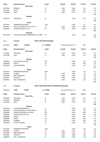 Código Descripción Recurso Unidad Cuadrilla Cantidad Precio S/. Parcial S/.
Mano de Obra
0147010002 OPERARIO hh 1.0000 0.0028 15.76 0.04
0147010003 OFICIAL hh 1.0000 0.0028 13.09 0.04
0147010004 PEON hh 4.0000 0.0112 11.71 0.13
0.21
Materiales
0230010072 PETROLEO D2 gln 0.0186 13.50 0.25
0.25
Equipos
0337010001 HERRAMIENTAS MANUALES %MO 3.0000 0.21 0.01
0349030013 RODILLO LISO VIBR AUTOP 70-100 HP 7-9 T. hm 1.0000 0.0028 120.00 0.34
0349090000 MOTONIVELADORA DE 125 HP hm 1.0000 0.0028 200.00 0.56
0.91
Subpartidas
930101030101 AGUA (INCLUIDO RIEGO) CONSIDERANDO 100 LTS/M3) m3 0.0300 24.02 0.72
0.72
Partida 01.03.02.01 TRAZO Y REPLANTEO PRELIMINAR
Rendimiento m2/DIA 1,000.0000 EQ. 1,000.0000 Costo unitario directo por : m2 1.27
Código Descripción Recurso Unidad Cuadrilla Cantidad Precio S/. Parcial S/.
Mano de Obra
0147000032 TOPOGRAFO hh 1.0000 0.0080 15.76 0.13
0147010004 PEON hh 3.0000 0.0240 11.71 0.28
0.41
Materiales
0229030002 YESO EN BOLSAS DE 25 KG. BOL 0.0500 8.00 0.40
0230990080 WINCHA und 0.0048 50.00 0.24
0244010000 ESTACA DE MADERA p2 0.0200 3.50 0.07
0.71
Equipos
0337010001 HERRAMIENTAS MANUALES %MO 3.0000 0.41 0.01
0337020047 JALONES hm 2.0000 0.0160 1.00 0.02
0337540006 MIRA TOPOGRAFICA hm 2.0000 0.0160 2.50 0.04
0349190001 TEODOLITO hm 1.0000 0.0080 5.00 0.04
0349880002 NIVEL TOPOGRAFICO hm 1.0000 0.0080 5.00 0.04
0.15
Partida 01.03.02.02 TRAZO Y REPLANTEO DURANTE EL PROCESO DE EJECUCION
Rendimiento m2/DIA 750.0000 EQ. 750.0000 Costo unitario directo por : m2 2.07
Código Descripción Recurso Unidad Cuadrilla Cantidad Precio S/. Parcial S/.
Mano de Obra
0147000032 TOPOGRAFO hh 1.0000 0.0107 15.76 0.17
0147010002 OPERARIO hh 1.0000 0.0107 15.76 0.17
0147010004 PEON hh 2.0000 0.0213 11.71 0.25
0.59
Materiales
0202010003 CLAVOS PARA MADERA C/C 2" kg 0.0400 4.00 0.16
0202970002 ACERO DE REFUERZO FY=4200 GRADO 60 kg 0.0120 4.20 0.05
0221000000 CEMENTO PORTLAND TIPO I (42.5KG) BOL 0.0160 28.00 0.45
0229030002 YESO EN BOLSAS DE 25 KG. BOL 0.0100 8.00 0.08
0230990002 CORDEL kg 0.0070 16.00 0.11
0230990080 WINCHA und 0.0035 50.00 0.18
0238000000 HORMIGON m3 0.0050 50.00 0.25
0244010000 ESTACA DE MADERA p2 0.0100 3.50 0.04
1.32
Equipos
0337010001 HERRAMIENTAS MANUALES %MO 3.0000 0.59 0.02
0337020047 JALONES hm 2.0000 0.0213 1.00 0.02
0337540006 MIRA TOPOGRAFICA hm 2.0000 0.0213 2.50 0.05
0349190001 TEODOLITO hm 0.7500 0.0080 5.00 0.04
0349880002 NIVEL TOPOGRAFICO hm 0.5000 0.0053 5.00 0.03
 