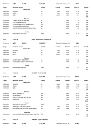 Rendimiento m2/DIA 15.0000 EQ. 15.0000 Costo unitario directo por : m2 50.49
Código Descripción Recurso Unidad Cuadrilla Cantidad Precio S/. Parcial S/.
Mano de Obra
0147010002 OPERARIO hh 1.0000 0.5333 15.76 8.40
0147010003 OFICIAL hh 1.0000 0.5333 13.09 6.98
0147010004 PEON hh 2.0000 1.0667 11.71 12.49
27.87
Materiales
0202000008 ALAMBRE NEGRO RECOCIDO # 8 kg 0.2000 4.50 0.90
0202010005 CLAVOS PARA MADERA C/C 3" kg 0.2000 4.00 0.80
0230200001 ADITIVO DESMOLDEADOR DE ENCOFRADO gln 0.0100 38.00 0.38
0244030006 TRIPLAY LUPUNA DE 4'x8'x19 mm pln 0.0500 138.00 6.90
0245010001 MADERA TORNILLO INC.CORTE P/ENCOFRADO p2 3.2000 4.00 12.80
21.78
Equipos
0337010001 HERRAMIENTAS MANUALES %MO 3.0000 27.87 0.84
0.84
Partida 01.03.02.08 ACERO DE REFUERZO Fy=4200 KG/CM2
Rendimiento kg/DIA 250.0000 EQ. 250.0000 Costo unitario directo por : kg 9.24
Código Descripción Recurso Unidad Cuadrilla Cantidad Precio S/. Parcial S/.
Mano de Obra
0147010002 OPERARIO hh 1.0000 0.0320 15.76 0.50
0147010003 OFICIAL hh 1.0000 0.0320 13.09 0.42
0147010004 PEON hh 10.0000 0.3200 11.71 3.75
4.67
Materiales
0202000007 ALAMBRE NEGRO RECOCIDO # 16 kg 0.0500 4.50 0.23
0202970002 ACERO DE REFUERZO FY=4200 GRADO 60 kg 1.0000 4.20 4.20
4.43
Equipos
0337010001 HERRAMIENTAS MANUALES %MO 3.0000 4.67 0.14
0.14
Partida 01.03.02.09 CONCRETO F'C=175 KG/CM2
Rendimiento m3/DIA 18.0000 EQ. 18.0000 Costo unitario directo por : m3 435.48
Código Descripción Recurso Unidad Cuadrilla Cantidad Precio S/. Parcial S/.
Mano de Obra
0147010002 OPERARIO hh 3.0000 1.3333 15.76 21.01
0147010003 OFICIAL hh 3.0000 1.3333 13.09 17.45
0147010004 PEON hh 6.0000 2.6667 11.71 31.23
69.69
Materiales
0205000022 PIEDRA CHANCADA 1/2" m3 0.6800 120.00 81.60
0205010004 ARENA GRUESA m3 0.4800 100.00 48.00
0221000000 CEMENTO PORTLAND TIPO I (42.5KG) BOL 7.5000 28.00 210.00
0230010074 GASOLINA 90 gln 0.2844 14.00 3.98
343.58
Equipos
0337010001 HERRAMIENTAS MANUALES %MO 3.0000 69.69 2.09
0349070001 VIBRADOR DE CONCRETO 4 HP 1.25" hm 1.0000 0.4444 15.00 6.67
0349100007 MEZCLADORA CONCRETO TIPO TROMPO 8HP 9P3 hm 1.0000 0.4444 20.00 8.89
17.65
Subpartidas
930101030101 AGUA (INCLUIDO RIEGO) CONSIDERANDO 100 LTS/M3) m3 0.1900 24.02 4.56
4.56
Partida 01.03.02.10 EMBOQUILLADO DE CONCRETO
Rendimiento m3/DIA 26.0000 EQ. 26.0000 Costo unitario directo por : m3 313.88
 