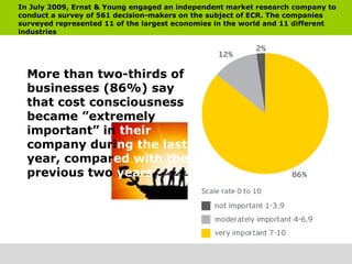 In July 2009, Ernst & Young engaged an independent market research company to
conduct a survey of 561 decision-makers on the subject of ECR. The companies
surveyed represented 11 of the largest economies in the world and 11 different
industries




  More than two-thirds of
  businesses (86%) say
  that cost consciousness
  became ”extremely
  important” in their
  company during the last
  year, compared with the
  previous two years
 