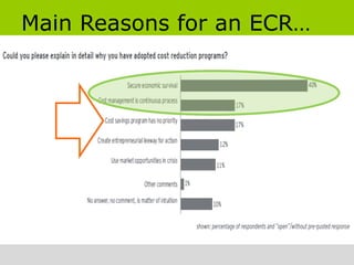 Main Reasons for an ECR…
 