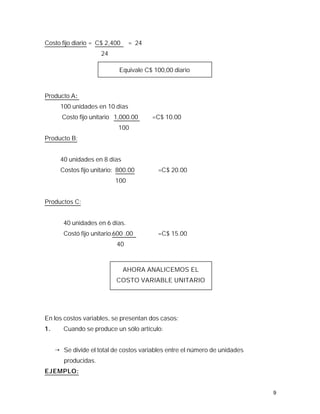 Costo fijo diario = C$ 2,400      = 24
                      24

                             Equivale C$ 100,00 diario



Producto A:
       100 unidades en 10 días
       Costo fijo unitario 1,000.00      =C$ 10.00
                             100
Producto B:


       40 unidades en 8 días
       Costos fijo unitario: 800.00       =C$ 20.00
                            100


Productos C:


        40 unidades en 6 días.
        Costó fijo unitario.600 .00       =C$ 15.00
                            40



                               AHORA ANALICEMOS EL
                            COSTO VARIABLE UNITARIO




En los costos variables, se presentan dos casos:
1.      Cuando se produce un sólo artículo:


     ¦ Se divide el total de costos variables entre el número de unidades
        producidas.
EJEMPLO:


                                                                            9
 