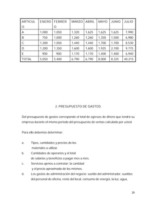 ARTICUL       ENERO FEBRER           MARZO ABRIL          MAYO      JUNIO     JULIO
O                         O
A             1,000       1,050      1,320        1,625   1,625     1,625      7,990
B               750       1,000      1,260        1,260   1,350     1,500      6,980
C             1,200       1,050      1,440        1,440   1,700     1,700      8,530
D             1,200       1,350      1,600        1,600   1,925     2,100      9,775
E               900         900      1,170        1,170   1,400     1,400      6,940
TOTAL         5,050       5,400      6,790        6,790   8,000     8,325     40,215




                           2. PRESUPUESTO DE GASTOS


Del presupuesto de gastos corresponde el total de egresos de dinero que tendrá su
empresa durante el mismo período del presupuesto de ventas calculado por usted.


Para ello debemos determinar:


a.    Tipos, cantidades y precios de los
        materiales a utilizar.
b.    Cantidades de operarios y el total
      de salarios y beneficios a pagar mes a mes.
c.    Servicios ajenos a contratar; la cantidad
        y el precio aproximado de los mismos.
d.    Los gastos de administración del negocio: sueldo del administrador, sueldos
      del personal de oficina, renta del local, consumo de energía, la luz, agua,



                                                                                    25
 