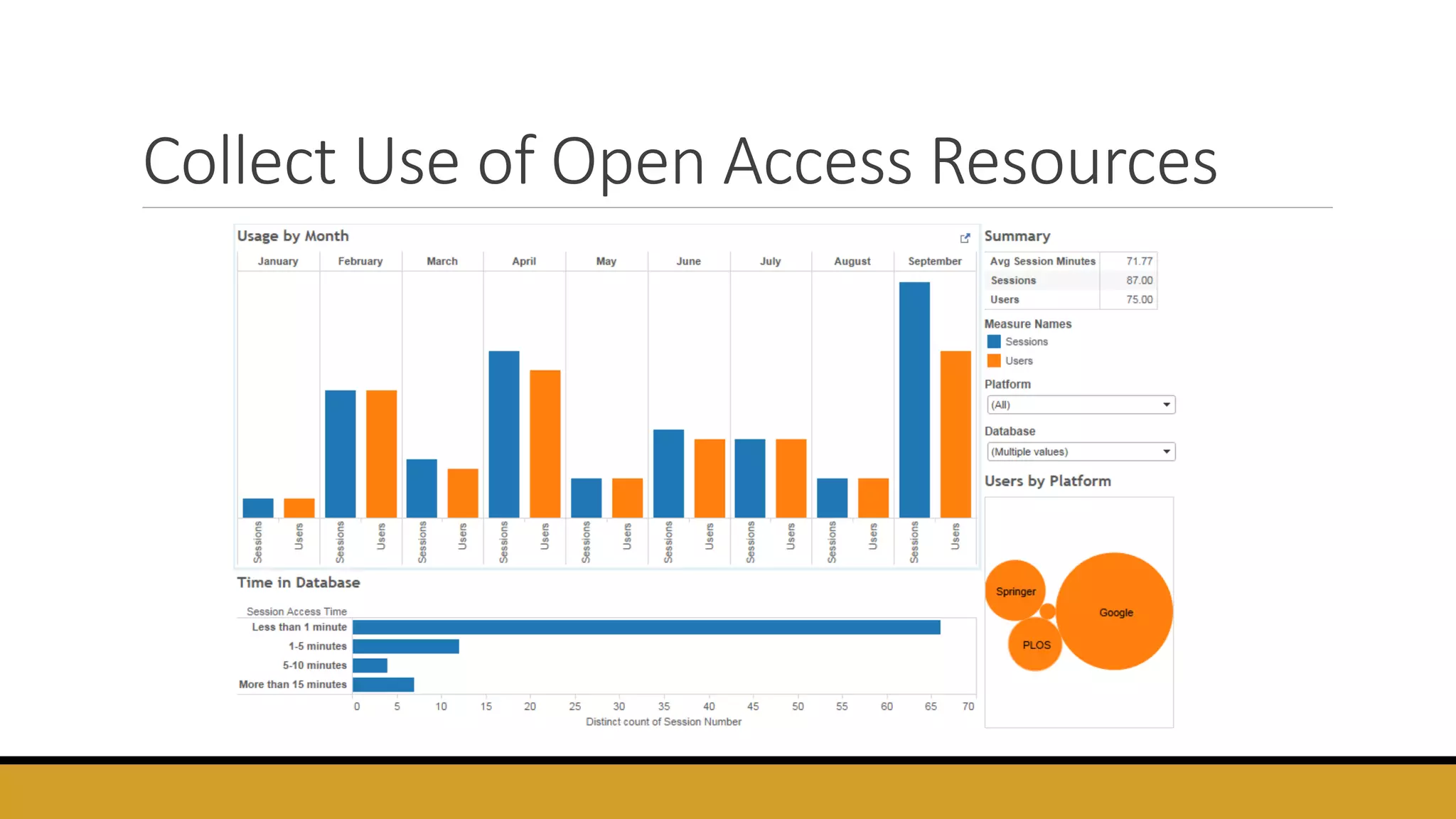 Collect Use of Open Access Resources
 