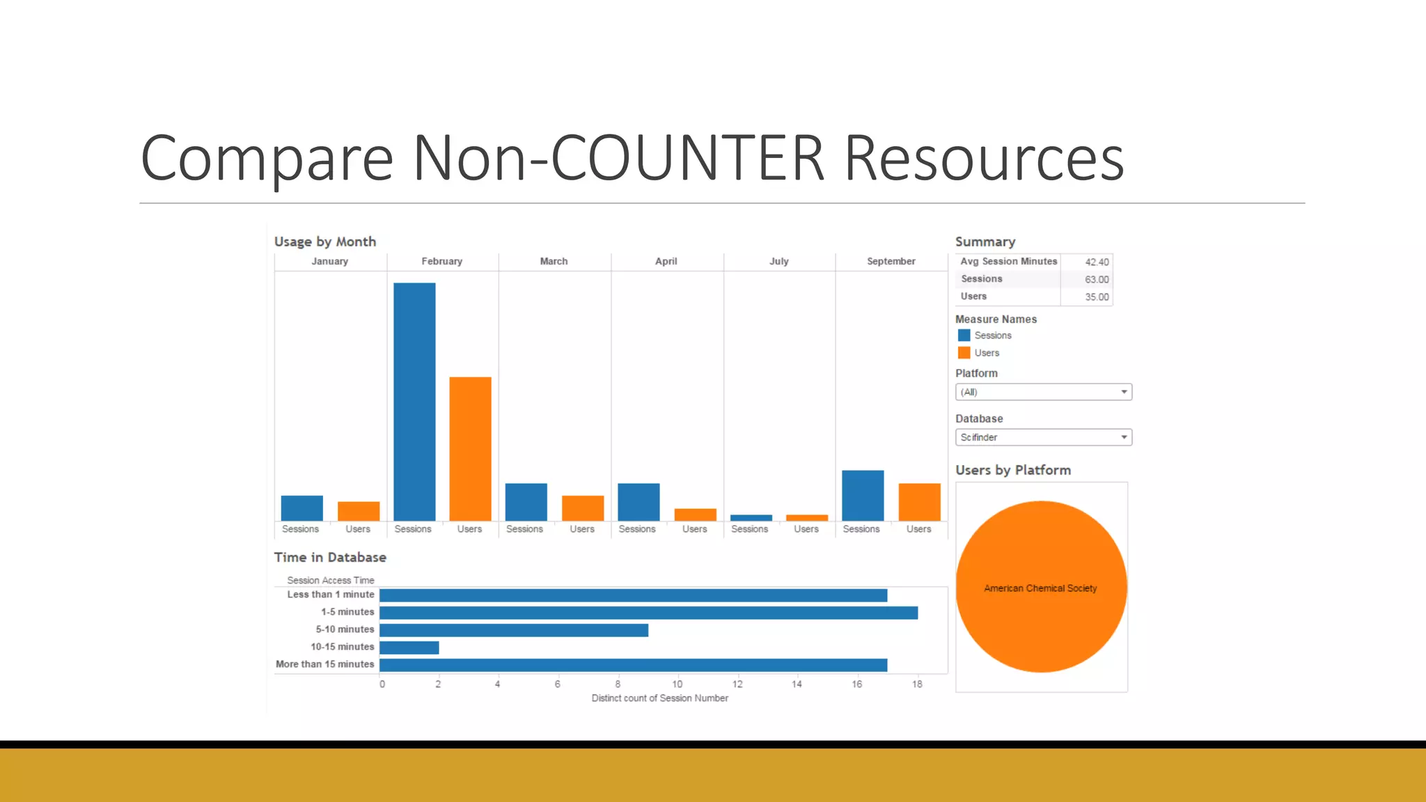 Compare Non-COUNTER Resources
 