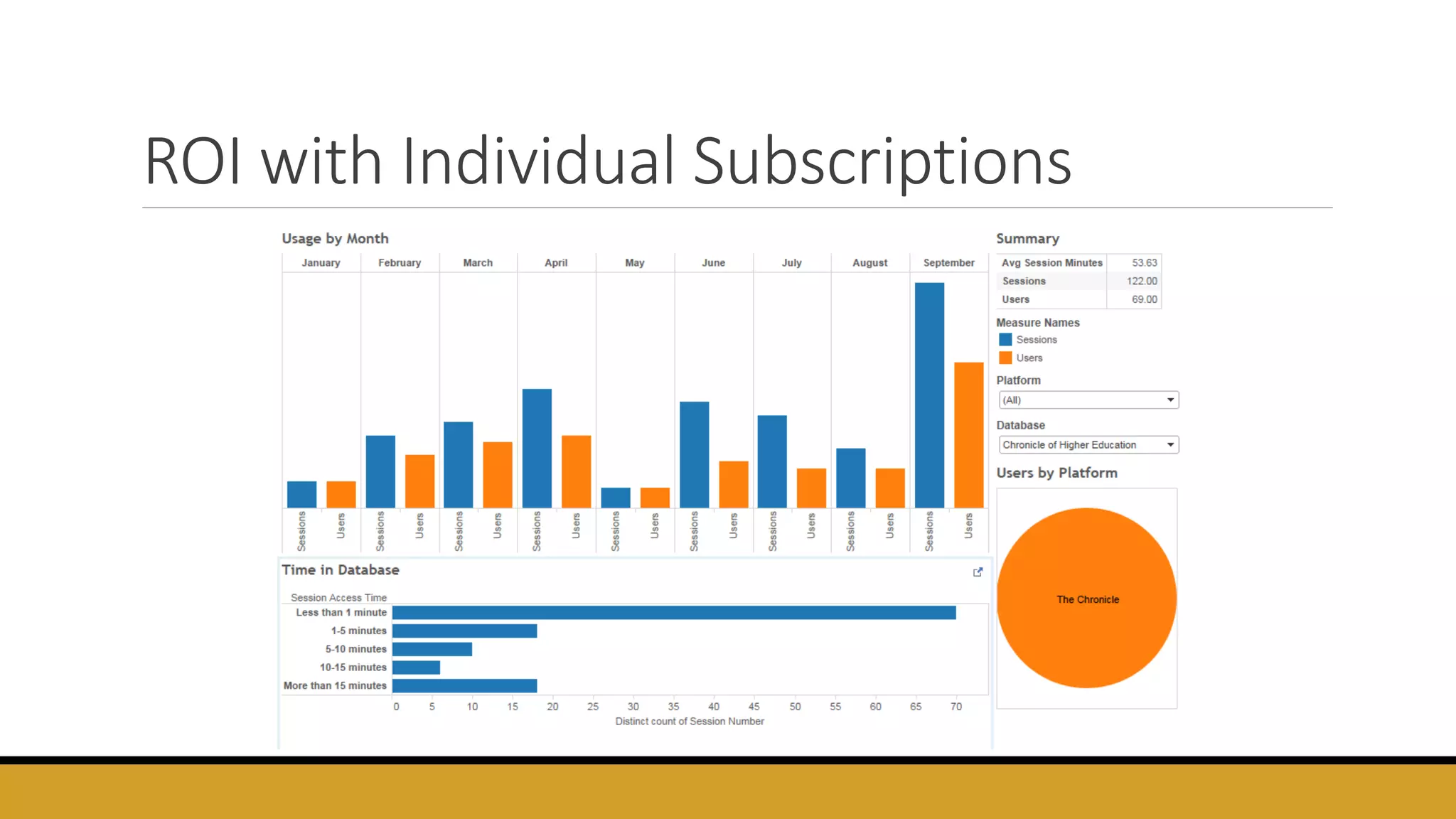 ROI with Individual Subscriptions
 