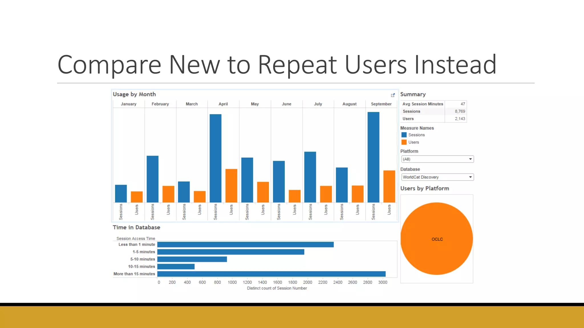 Compare New to Repeat Users Instead
 