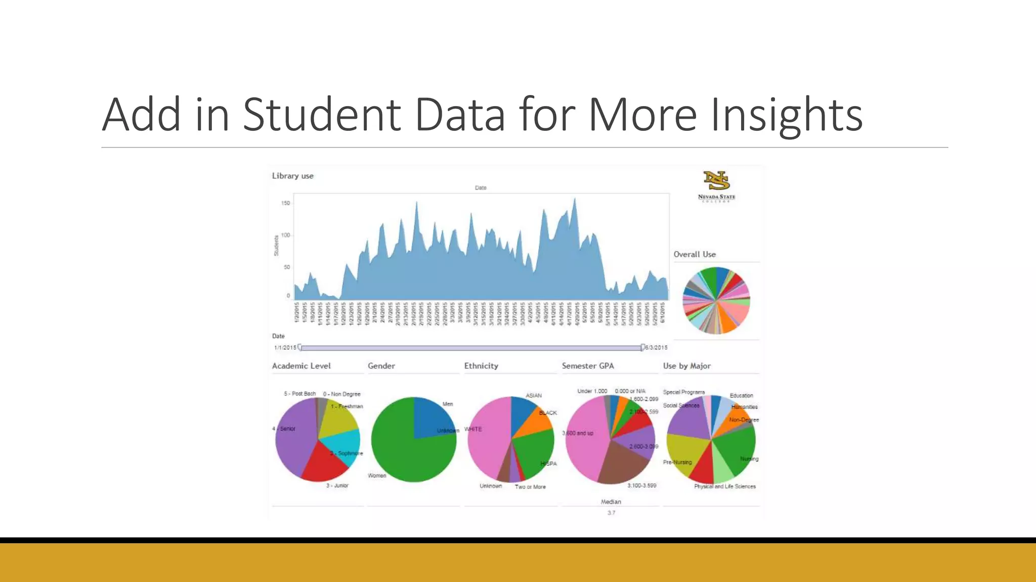 Add in Student Data for More Insights
 