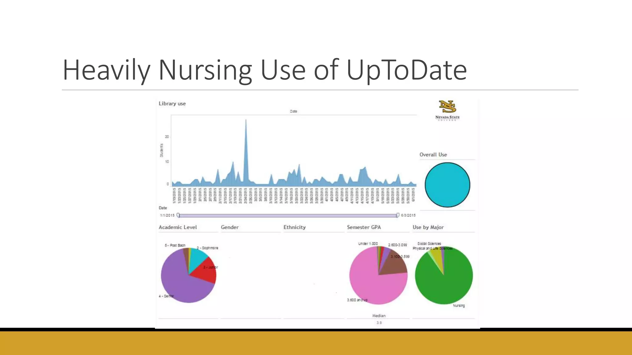 Heavily Nursing Use of UpToDate
 