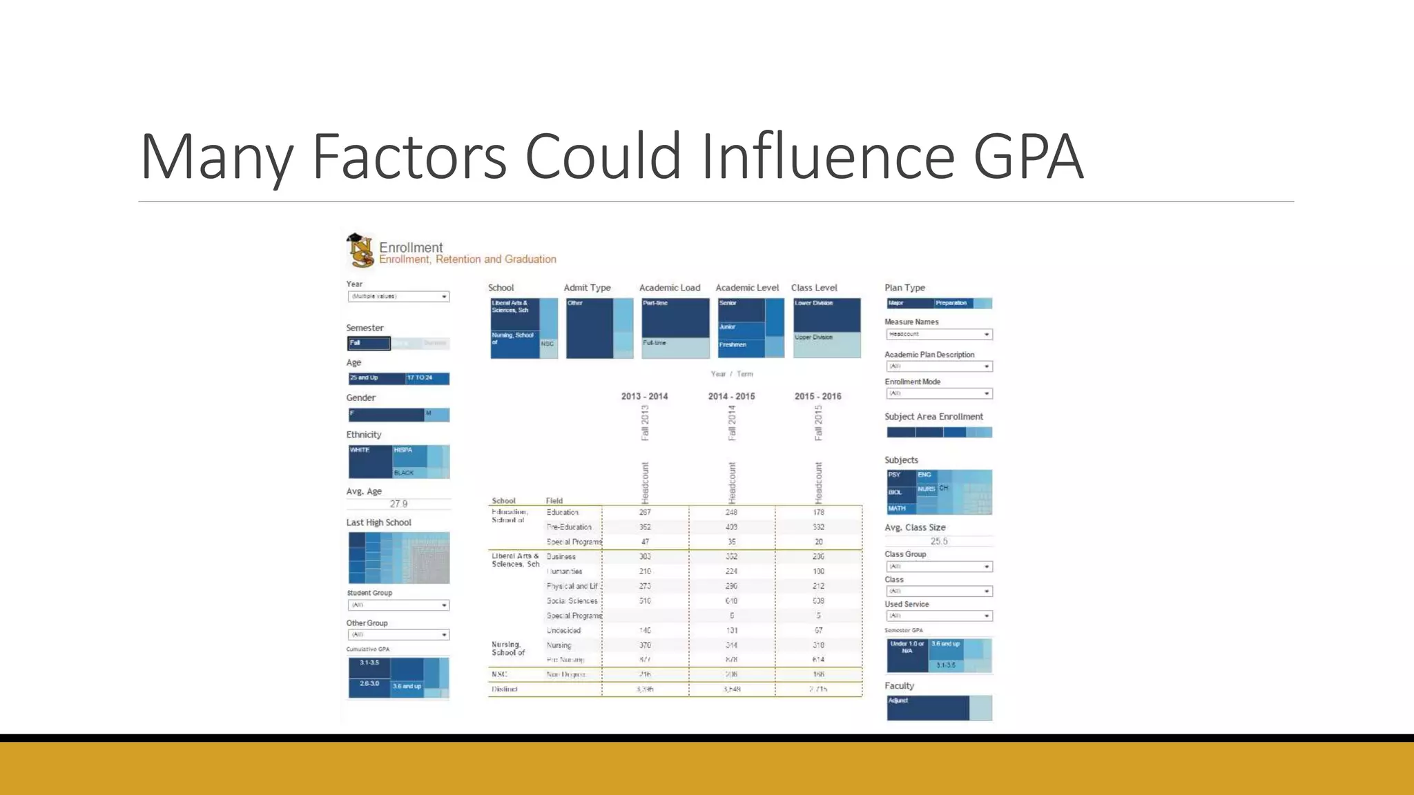 Many Factors Could Influence GPA
 