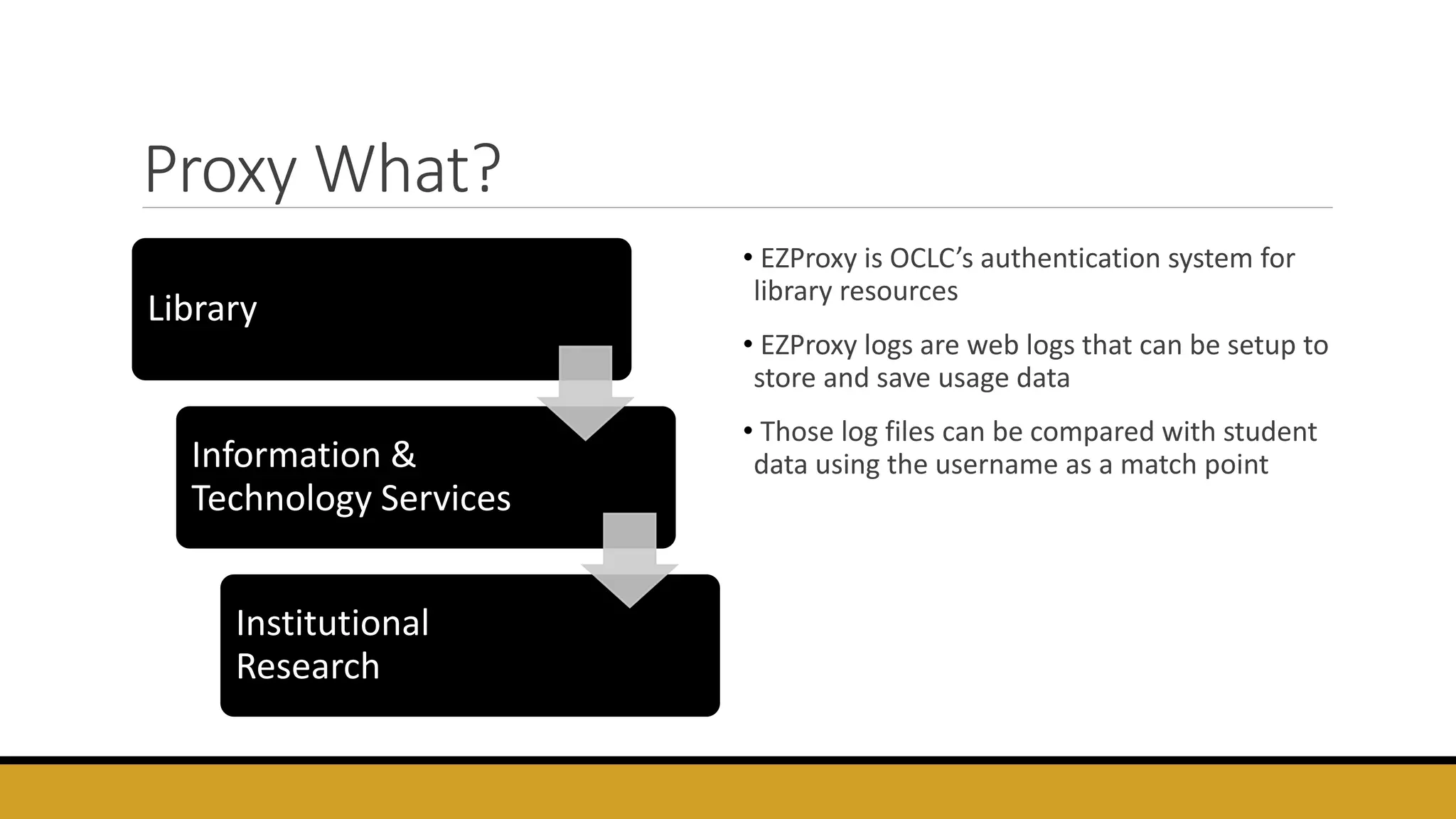 Proxy What?
• EZProxy is OCLC’s authentication system for
library resources
• EZProxy logs are web logs that can be setup to
store and save usage data
• Those log files can be compared with student
data using the username as a match point
Library
Information &
Technology Services
Institutional
Research
 