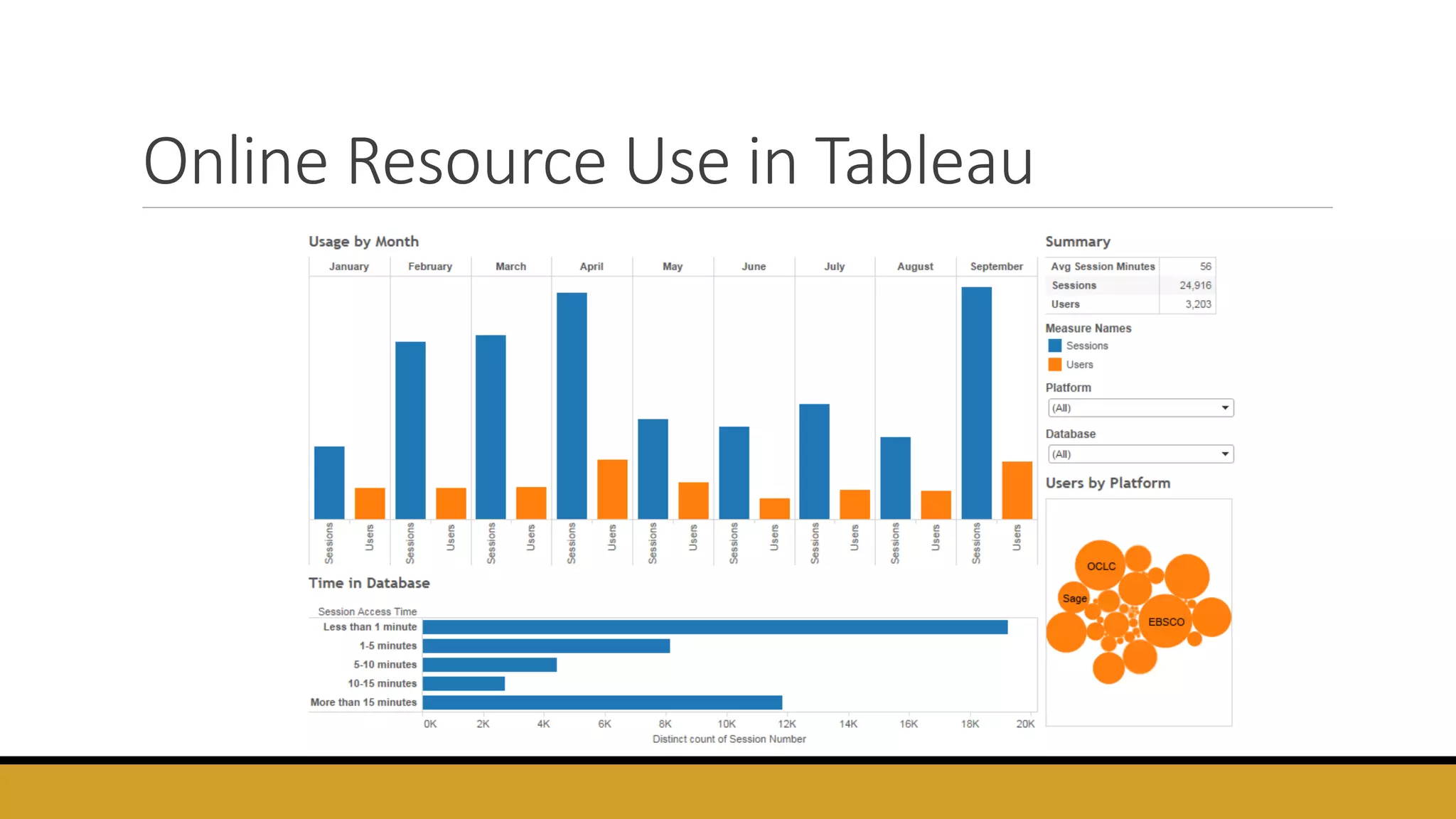 Online Resource Use in Tableau
 