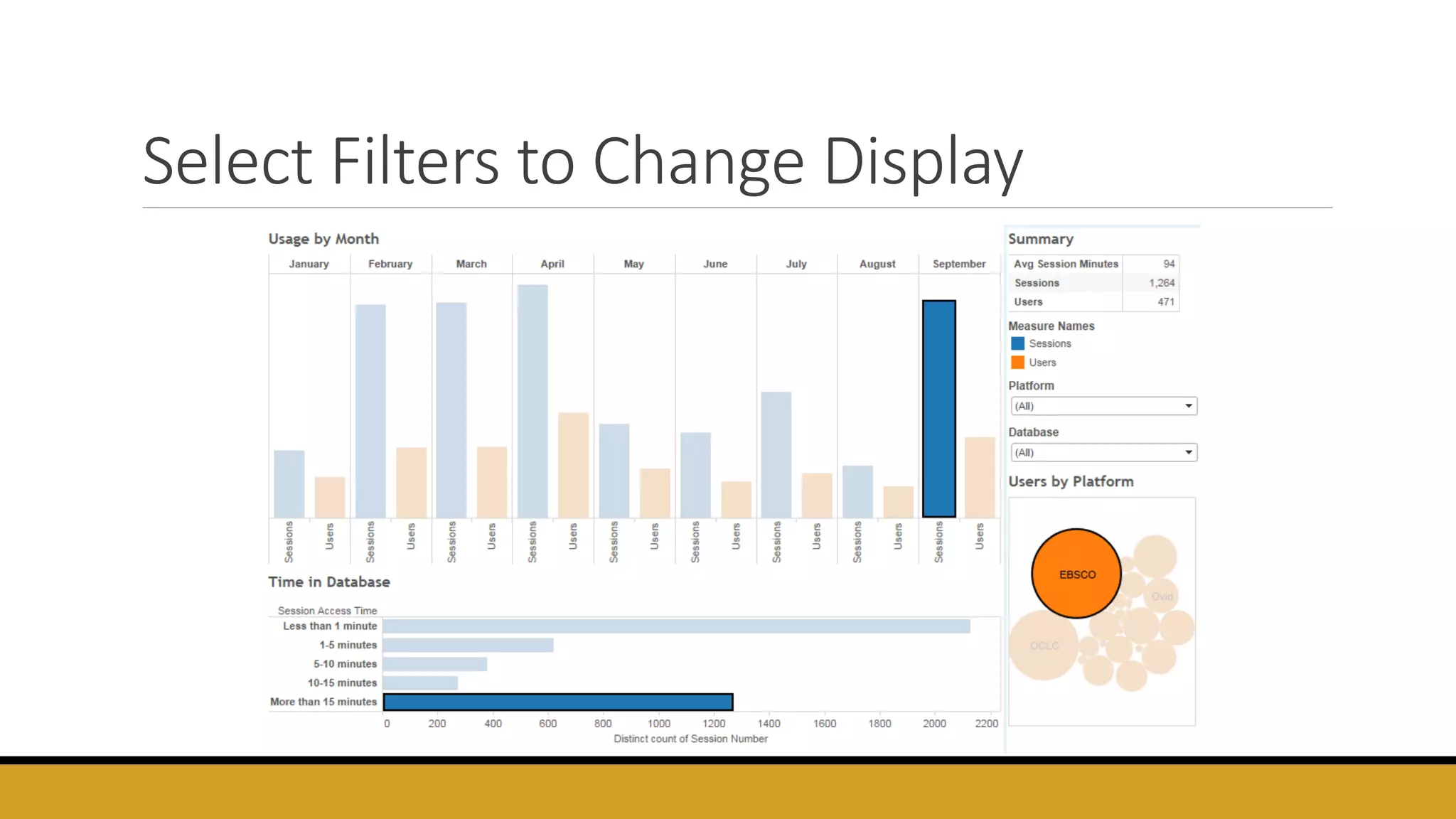 Select Filters to Change Display
 