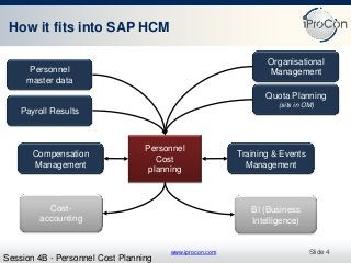 www.iprocon.com
How it fits into SAP HCM
Slide 4
Session 4B - Personnel Cost Planning
Cost-
accounting
Personnel
Cost
planning
Organisational
ManagementPersonnel
master data
Compensation
Management
Training & Events
Management
Quota Planning
(sits in OM)
Payroll Results
BI (Business
Intelligence)
 