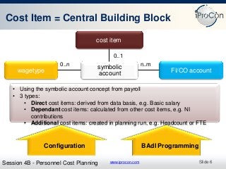 www.iprocon.com
Cost Item = Central Building Block
Slide 6Session 4B - Personnel Cost Planning
cost item
wagetype
symbolic
account
FI/CO account
0..1
0..n n..m
• Using the symbolic account concept from payroll
• 3 types:
• Direct cost items: derived from data basis, e.g. Basic salary
• Dependant cost items: calculated from other cost items, e.g. NI
contributions
• Additional cost items: created in planning run, e.g. Headcount or FTE
Configuration BAdI Programming
 