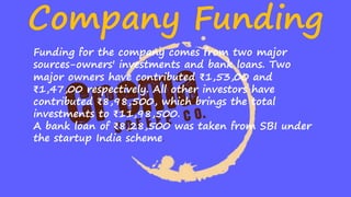 Company Funding
Funding for the company comes from two major
sources-owners' investments and bank loans. Two
major owners have contributed ₹1,53,00 and
₹1,47,00 respectively. All other investors have
contributed ₹8,98,500, which brings the total
investments to ₹11,98,500.
A bank loan of ₹8,28,500 was taken from SBI under
the startup India scheme.
 