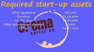 Office equipment ₹80,000
Furniture ₹1,00,000
AC, TV ,fans ₹1,50,000
Other miscellaneous expenses ₹5000
TOTAL ₹6,07,500
Required start-up assets
 