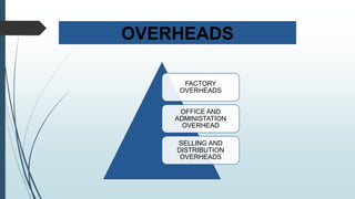 FACTORY
OVERHEADS
OFFICE AND
ADMINISTATION
OVERHEAD
SELLING AND
DISTRIBUTION
OVERHEADS
OVERHEADS
 