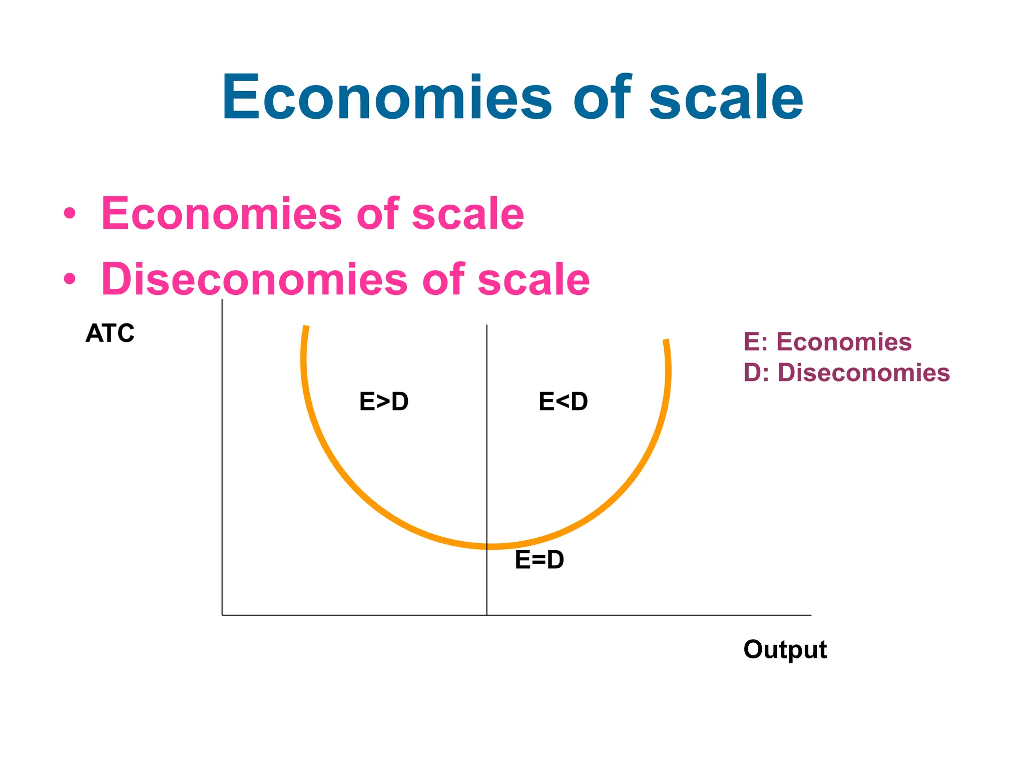 Economies of scale
• Economies of scale
• Diseconomies of scale
E=D
E<D
E>D
ATC
Output
E: Economies
D: Diseconomies
 