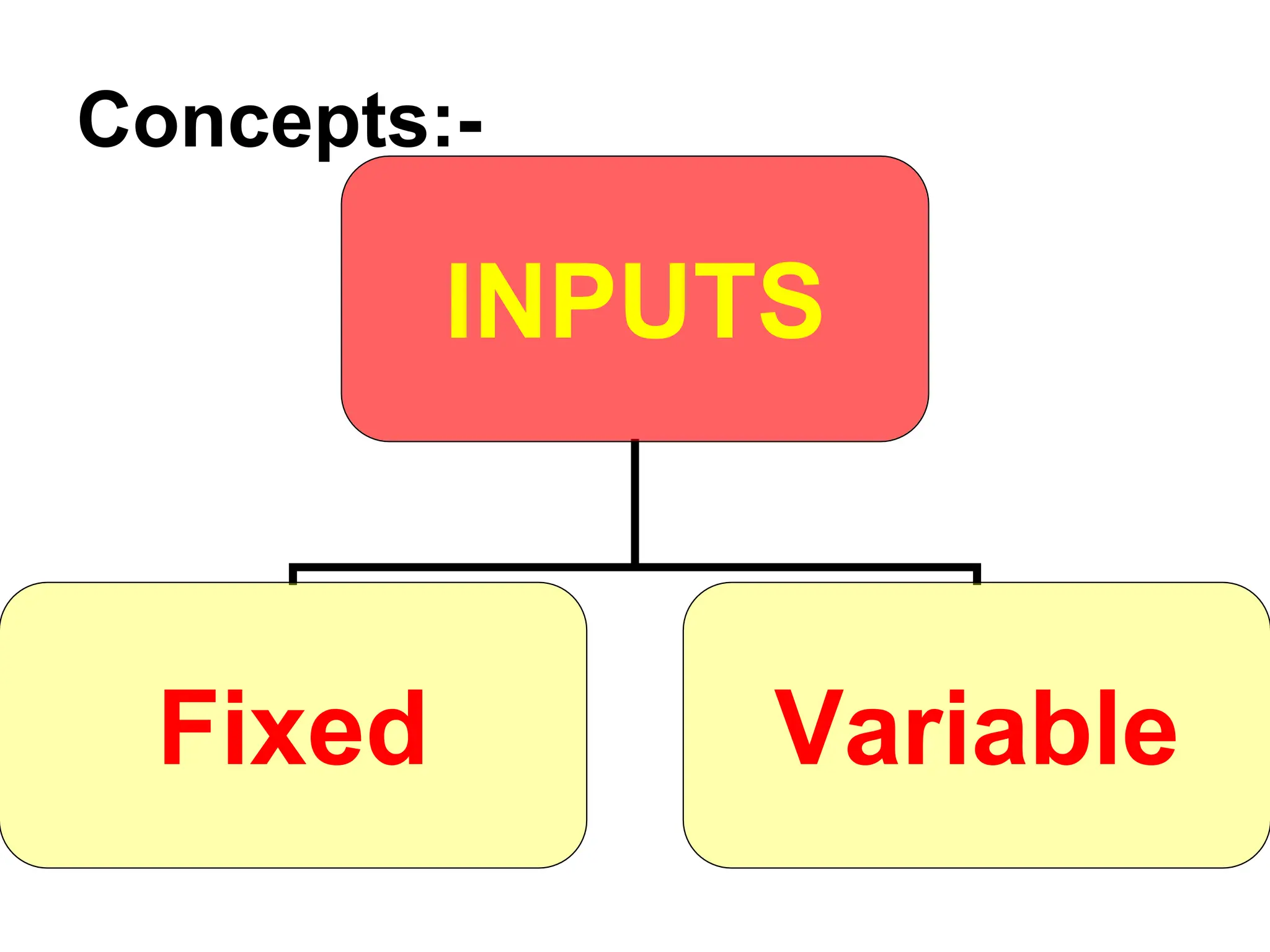 Concepts:-
INPUTS
Fixed Variable
 