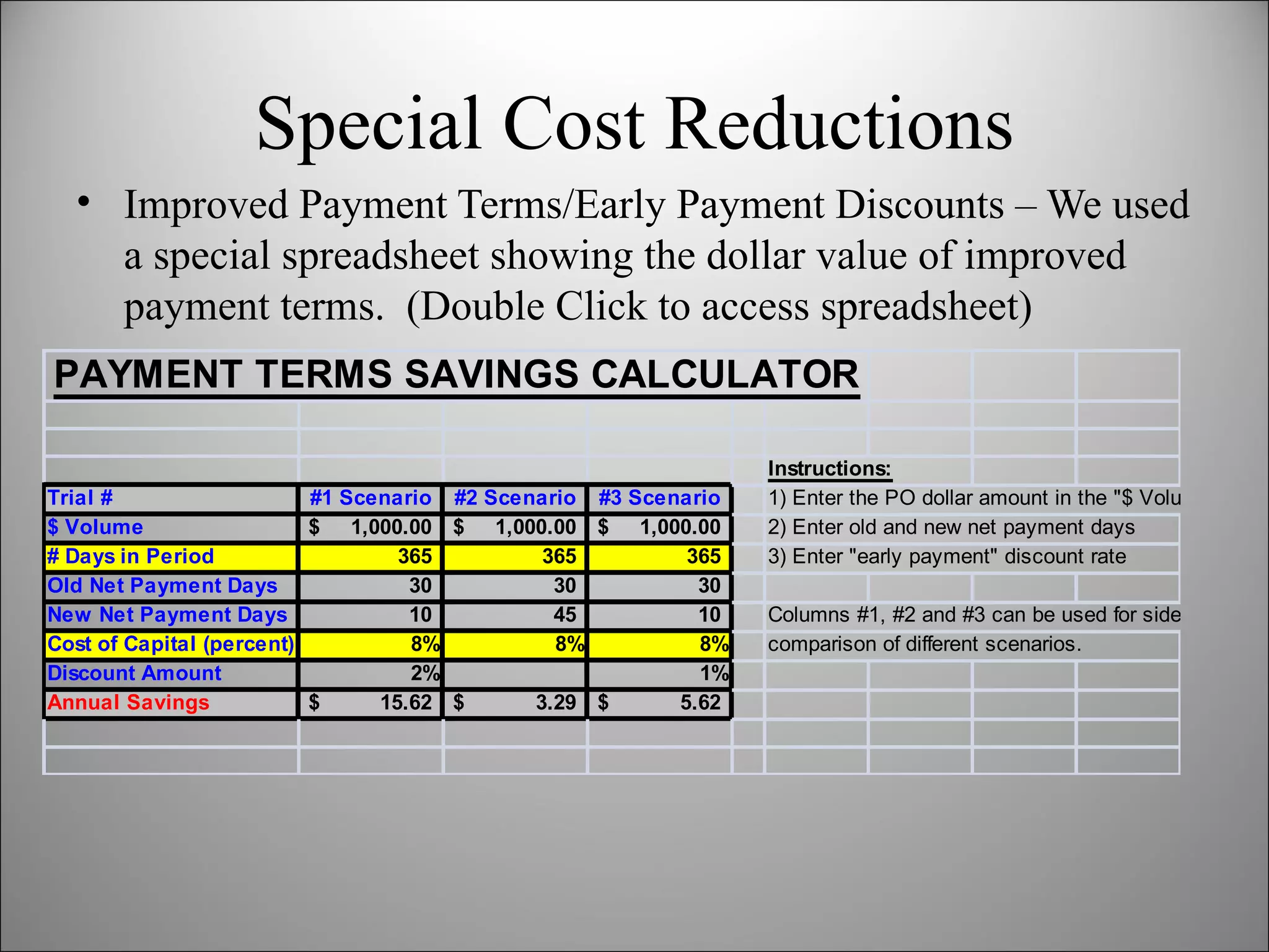 Special Cost Reductions Improved Payment Terms/Early Payment Discounts – We used a special spreadsheet showing the dollar value of improved payment terms.  (Double Click to access spreadsheet)  