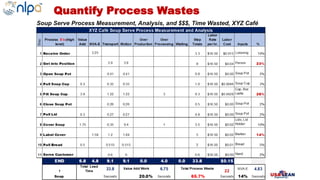 Soup Serve Process Measurement, Analysis, and $$$, Time Wasted, XYZ Café
Quantify Process Wastes
 