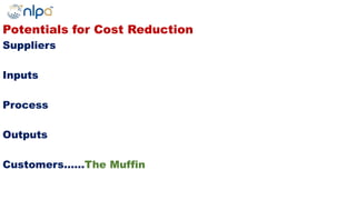 Potentials for Cost Reduction
Suppliers
Inputs
Process
Outputs
Customers……The Muffin
 