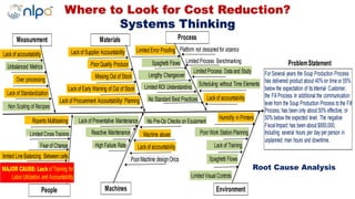 Root Cause Analysis
`
ProcessMeasurement
MachinesPeople
No Standard Best Practices
Spaghetti Flows
Lengthy Changeover
Limited ROI Understanding
Lack of Preventative Maintenance
Reactive Maintenance
No Pre-Op Checks on EquipmentRoperto Multitasking
ForSeveral years the Soup Production Process
has delivered product about 40%on time or 55%
below the expectation of its Internal Customer,
the Fill Process.In additional the communication
level from the Soup Production Process to the Fill
Process, has been only about 50% effective, or
50%below the expected level. The negative
FiscalImpact has been about $850,000,
Including several hours per day perperson in
unplanned man hours and downtime.
ProblemStatementLimited Process Benchmarking
Platform not designed for urgency
Limited Process Data and Study
Scheduling without Time Elements
High Failure Rate
Unbalanced Metrics
Environment
PoorWork Station Planning
Lack of Training
Spaghetti Flows
Non Scaling of Recipes
Over processing
Lack of Standardization
Machine abuse
Lack of accountability
PoorMachine design Orics
Humidity in Printers
Limited Visual Controls
Limited Cross Training
limited Line Balancing Between cells
Fearof Change
Limited Error Proofing
MAJOR CAUSE: Lackof Training for
LaborUtilization and Accountability
Lack of accountability
Materials
Lack of accountability Lack of Supplier Accountability
PoorQuality Produce
Missing Out of Stock
Lack of Procurement Accountability/ Planning
Lack of Early Warning of Out of Stock
Where to Look for Cost Reduction?
Systems Thinking
 