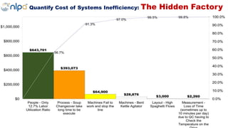 Quantify Cost of Systems Inefficiency: The Hidden Factory
 