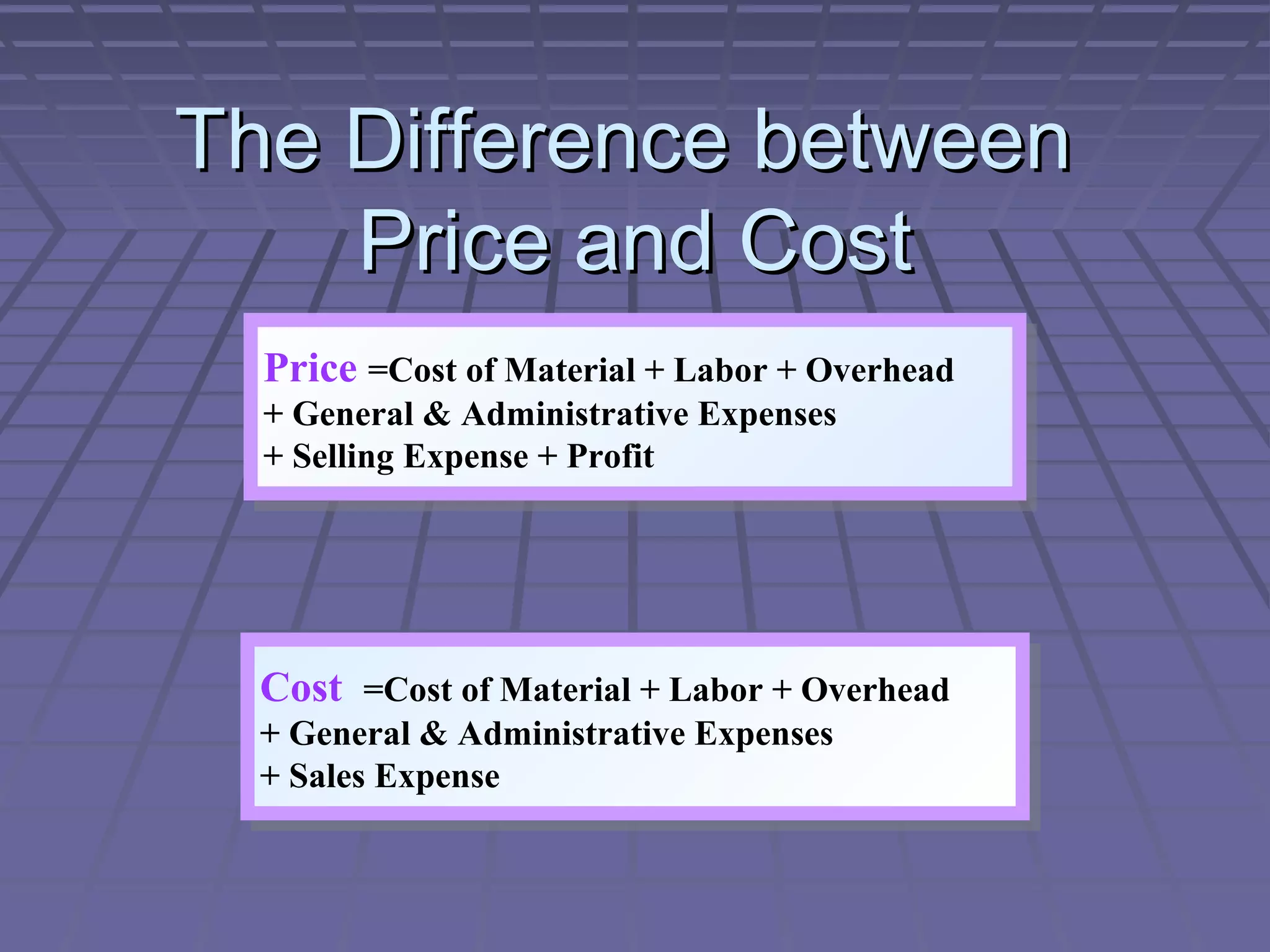 The Difference between
Price and Cost
Price =Cost of Material + Labor + Overhead
Price =Cost of Material + Labor + Overhead
+ General & Administrative Expenses
+ General & Administrative Expenses
+ Selling Expense + Profit
+ Selling Expense + Profit

Cost =Cost of Material + Labor + Overhead
Cost =Cost of Material + Labor + Overhead
+ General & Administrative Expenses
+ General & Administrative Expenses
+ Sales Expense
+ Sales Expense

 