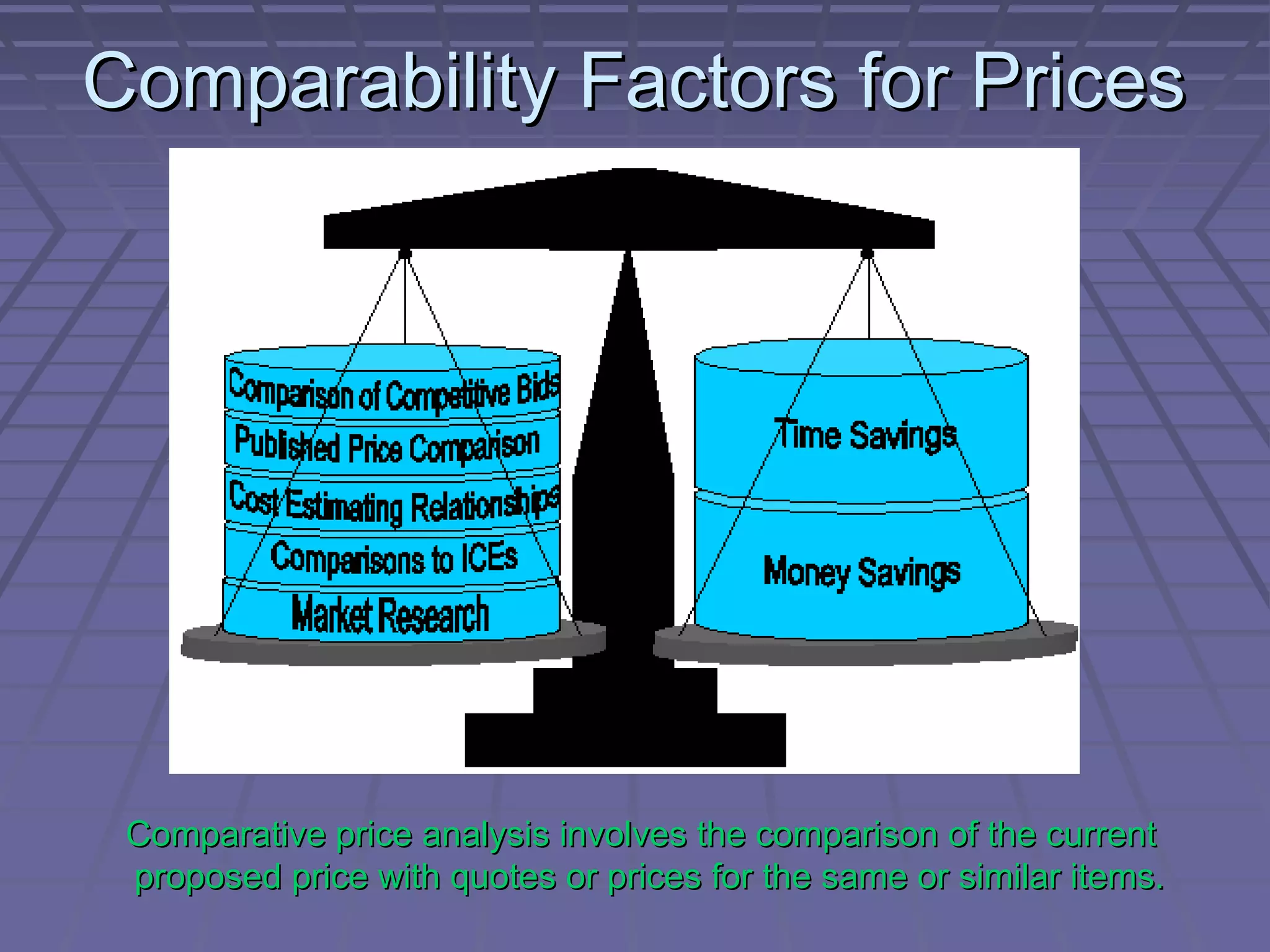 Comparability Factors for Prices

Comparative price analysis involves the comparison of the current
proposed price with quotes or prices for the same or similar items.

 