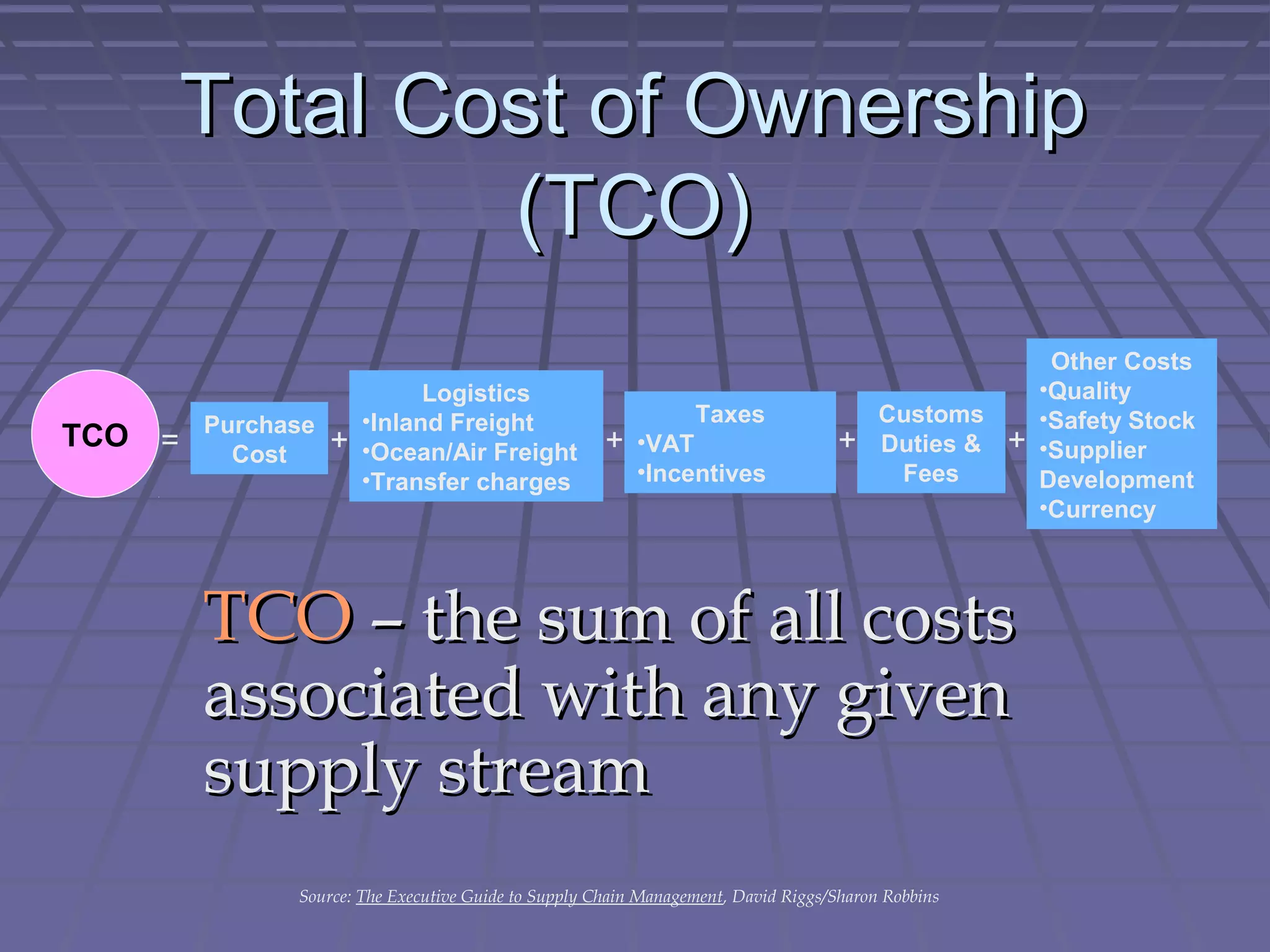 Total Cost of Ownership
(TCO)
TCO

=

Purchase
Cost

+

Logistics
•Inland Freight
•Ocean/Air Freight
•Transfer charges

+

Taxes
•VAT
•Incentives

+

Customs
Duties &
Fees

+

TCO – the sum of all costs
associated with any given
supply stream
Source: The Executive Guide to Supply Chain Management, David Riggs/Sharon Robbins

Other Costs
•Quality
•Safety Stock
•Supplier
Development
•Currency

 