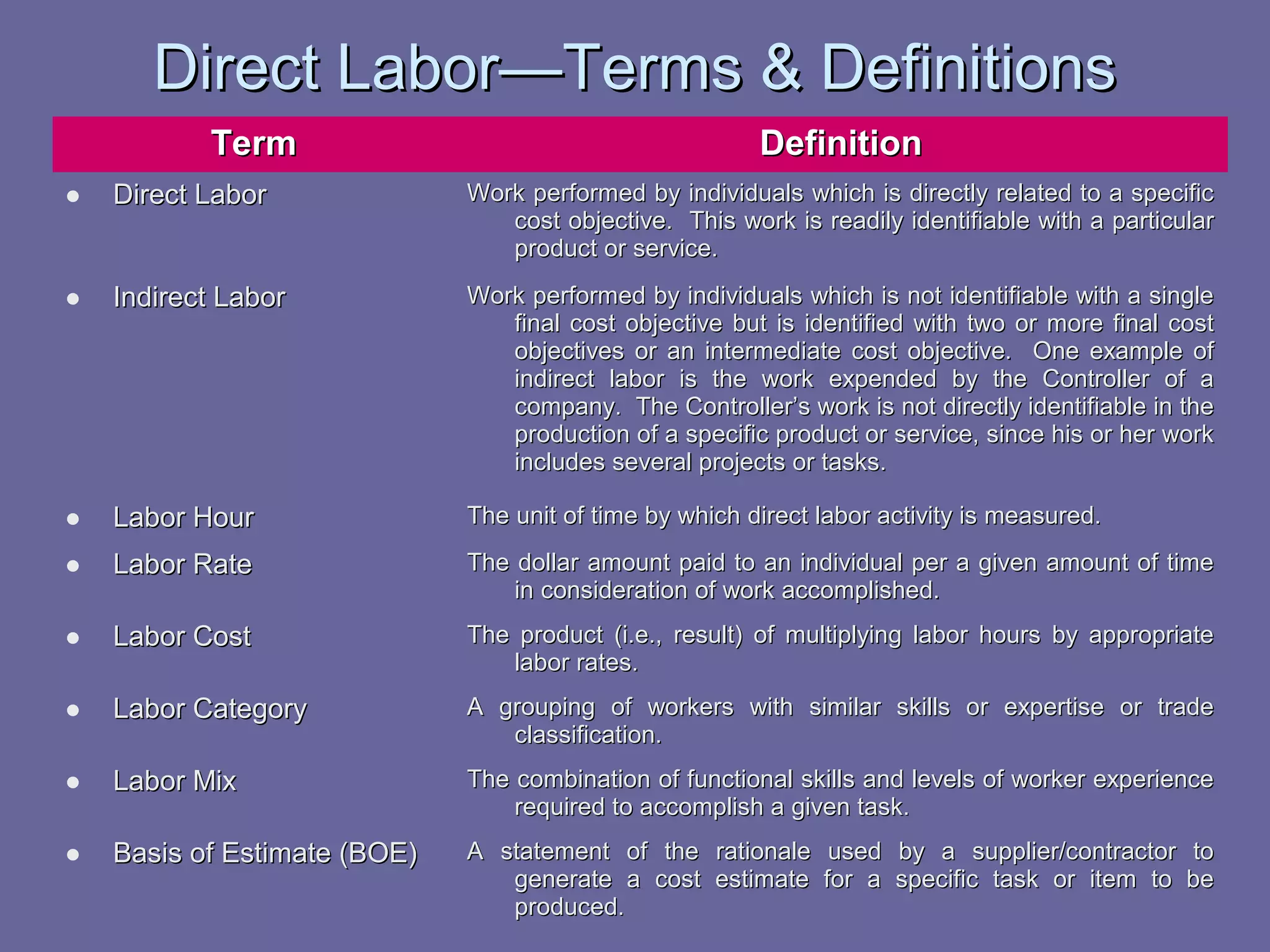 Direct Labor—Terms & Definitions
Term

Definition

•

Direct Labor

Work performed by individuals which is directly related to a specific
cost objective. This work is readily identifiable with a particular
product or service.

•

Indirect Labor

Work performed by individuals which is not identifiable with a single
final cost objective but is identified with two or more final cost
objectives or an intermediate cost objective. One example of
indirect labor is the work expended by the Controller of a
company. The Controller’s work is not directly identifiable in the
production of a specific product or service, since his or her work
includes several projects or tasks.

•
•

Labor Hour

The unit of time by which direct labor activity is measured.

Labor Rate

The dollar amount paid to an individual per a given amount of time
in consideration of work accomplished.

•

Labor Cost

The product (i.e., result) of multiplying labor hours by appropriate
labor rates.

•

Labor Category

A grouping of workers with similar skills or expertise or trade
classification.

•

Labor Mix

The combination of functional skills and levels of worker experience
required to accomplish a given task.

•

Basis of Estimate (BOE)

A statement of the rationale used by a supplier/contractor to
generate a cost estimate for a specific task or item to be
produced.

 