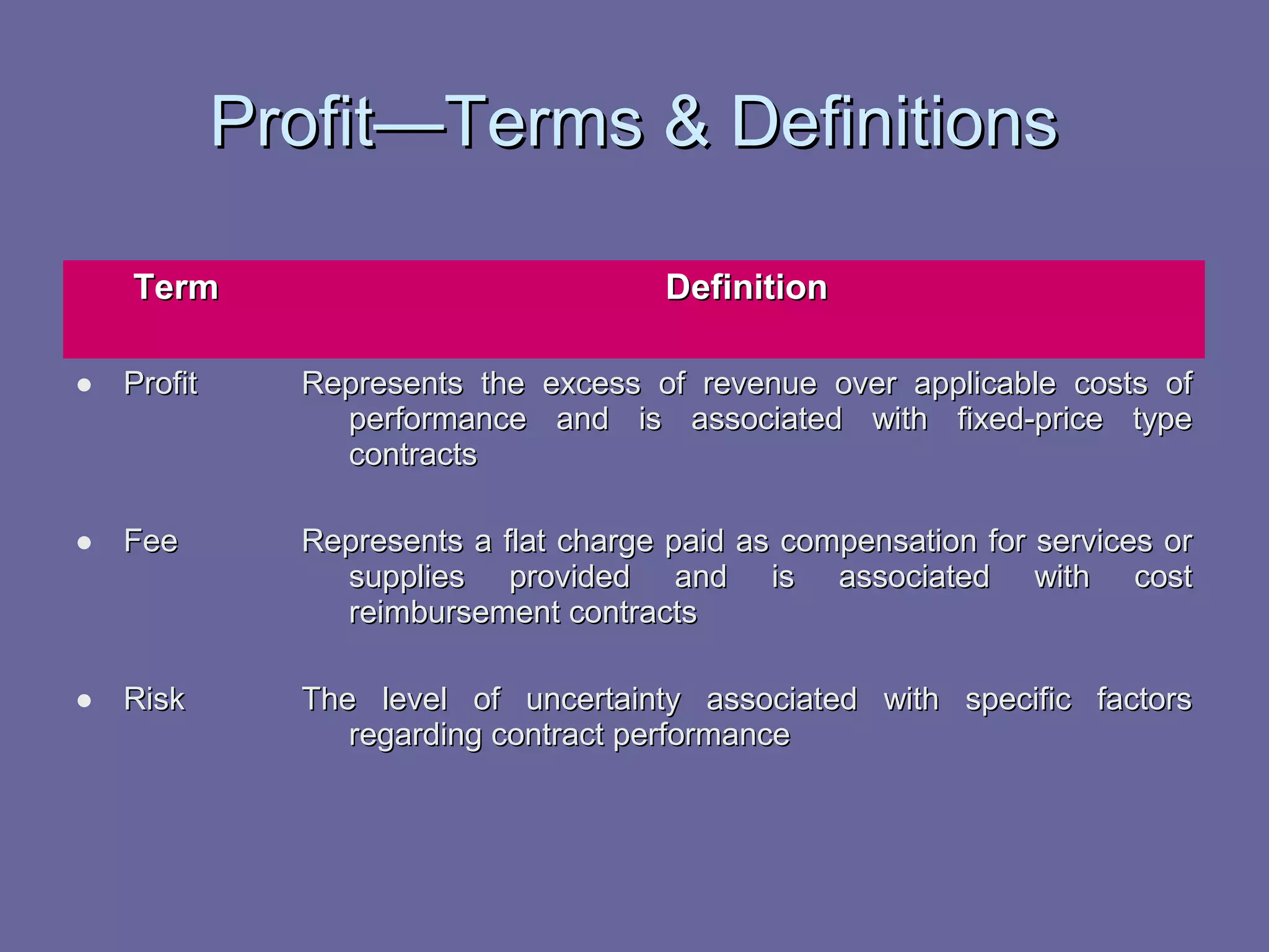 Profit—Terms & Definitions
Term

Definition

• Profit

Represents the
performance
contracts

• Fee

Represents a flat charge paid as compensation for services or
supplies provided and is associated with cost
reimbursement contracts

• Risk

The level of uncertainty associated with specific factors
regarding contract performance

excess of revenue over applicable costs of
and is associated with fixed-price type

 