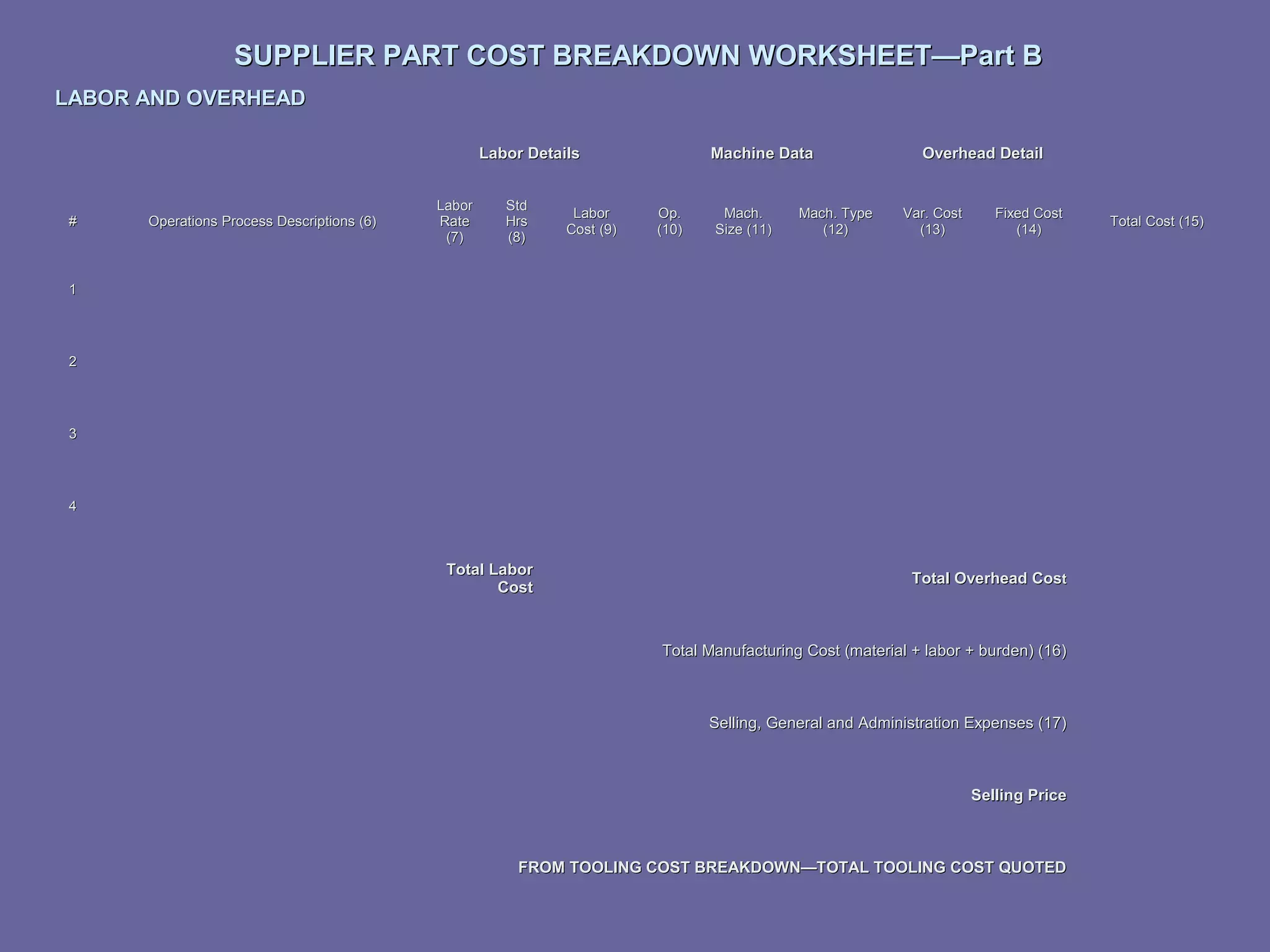 SUPPLIER PART COST BREAKDOWN WORKSHEET—Part B
LABOR AND OVERHEAD
Labor Details

#

Operations Process Descriptions (6)

Labor
Rate
(7)

Std
Hrs
(8)

Labor
Cost (9)

Machine Data

Op.
(10)

Mach.
Size (11)

Mach. Type
(12)

Overhead Detail

Var. Cost
(13)

Fixed Cost
(14)

1

2

3

4

Total Labor
Cost

Total Overhead Cost

Total Manufacturing Cost (material + labor + burden) (16)

Selling, General and Administration Expenses (17)

Selling Price

FROM TOOLING COST BREAKDOWN—TOTAL TOOLING COST QUOTED

Total Cost (15)

 