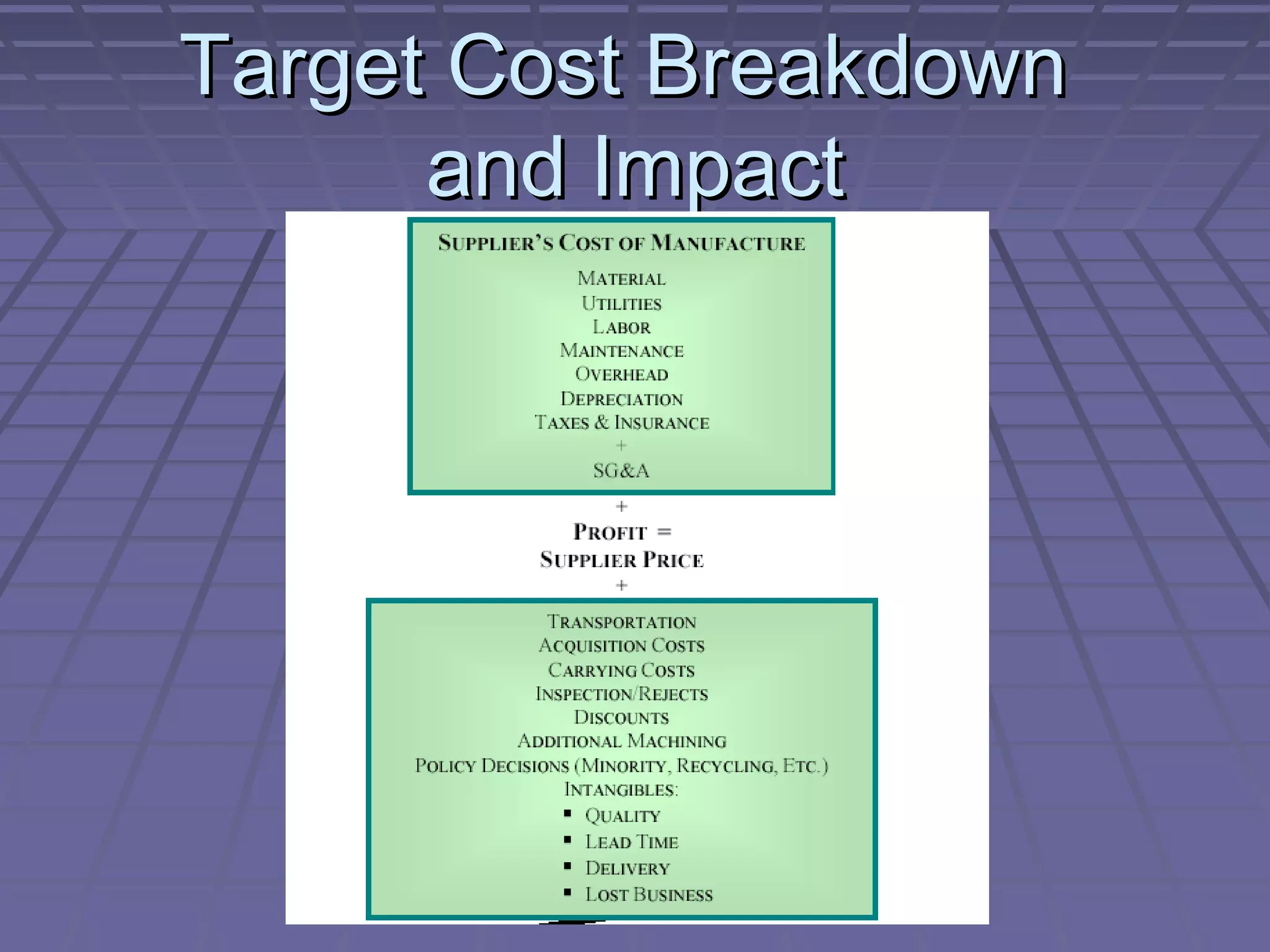 Target Cost Breakdown
and Impact

 