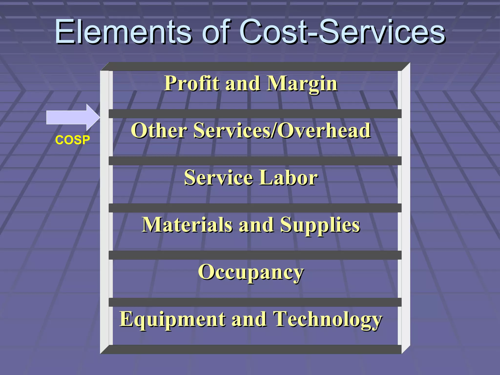 Elements of Cost-Services
Profit and Margin
COSP

Other Services/Overhead
Service Labor
Materials and Supplies
Occupancy
Equipment and Technology

 