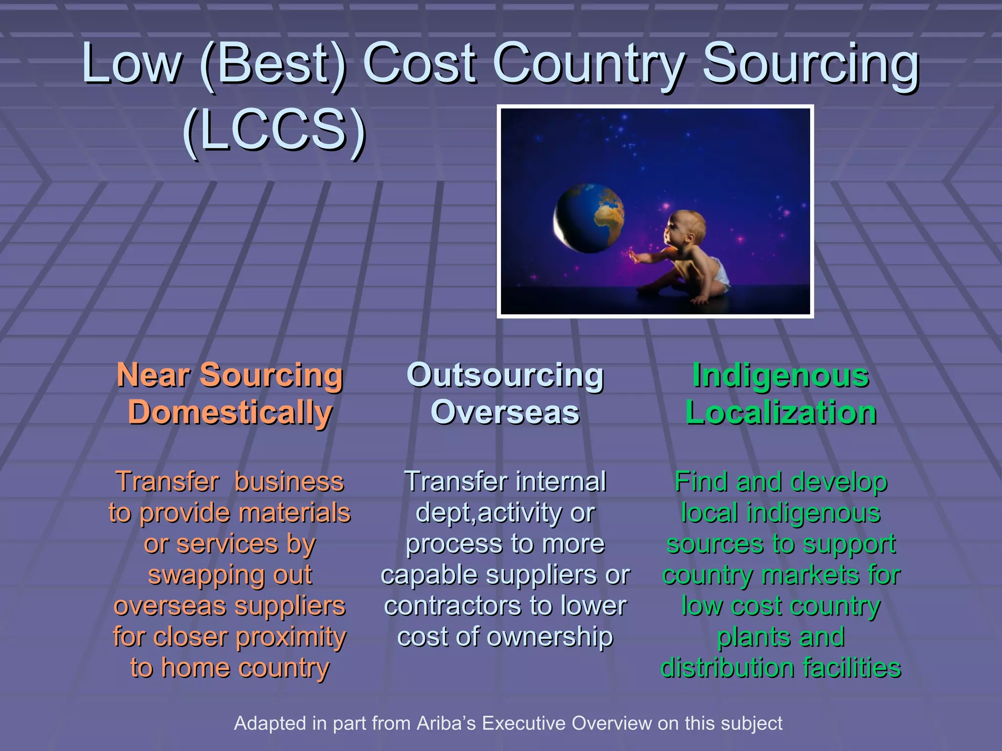 Low (Best) Cost Country Sourcing
(LCCS)

Near Sourcing
Domestically

Outsourcing
Overseas

Indigenous
Localization

Transfer business
to provide materials
or services by
swapping out
overseas suppliers
for closer proximity
to home country

Transfer internal
dept,activity or
process to more
capable suppliers or
contractors to lower
cost of ownership

Find and develop
local indigenous
sources to support
country markets for
low cost country
plants and
distribution facilities

Adapted in part from Ariba’s Executive Overview on this subject

 