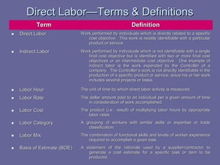 Direct Labor—Terms & Definitions
Term

Definition

•

Direct Labor

Work performed by individuals which is directly related to a specific
cost objective. This work is readily identifiable with a particular
product or service.

•

Indirect Labor

Work performed by individuals which is not identifiable with a single
final cost objective but is identified with two or more final cost
objectives or an intermediate cost objective. One example of
indirect labor is the work expended by the Controller of a
company. The Controller’s work is not directly identifiable in the
production of a specific product or service, since his or her work
includes several projects or tasks.

•
•

Labor Hour

The unit of time by which direct labor activity is measured.

Labor Rate

The dollar amount paid to an individual per a given amount of time
in consideration of work accomplished.

•

Labor Cost

The product (i.e., result) of multiplying labor hours by appropriate
labor rates.

•

Labor Category

A grouping of workers with similar skills or expertise or trade
classification.

•

Labor Mix

The combination of functional skills and levels of worker experience
required to accomplish a given task.

•

Basis of Estimate (BOE)

A statement of the rationale used by a supplier/contractor to
generate a cost estimate for a specific task or item to be
produced.

 