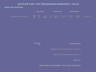 SUPPLIER PART COST BREAKDOWN WORKSHEET—Part B
LABOR AND OVERHEAD
Labor Details

#

Operations Process Descriptions (6)

Labor
Rate
(7)

Std
Hrs
(8)

Labor
Cost (9)

Machine Data

Op.
(10)

Mach.
Size (11)

Mach. Type
(12)

Overhead Detail

Var. Cost
(13)

Fixed Cost
(14)

1

2

3

4

Total Labor
Cost

Total Overhead Cost

Total Manufacturing Cost (material + labor + burden) (16)

Selling, General and Administration Expenses (17)

Selling Price

FROM TOOLING COST BREAKDOWN—TOTAL TOOLING COST QUOTED

Total Cost (15)

 